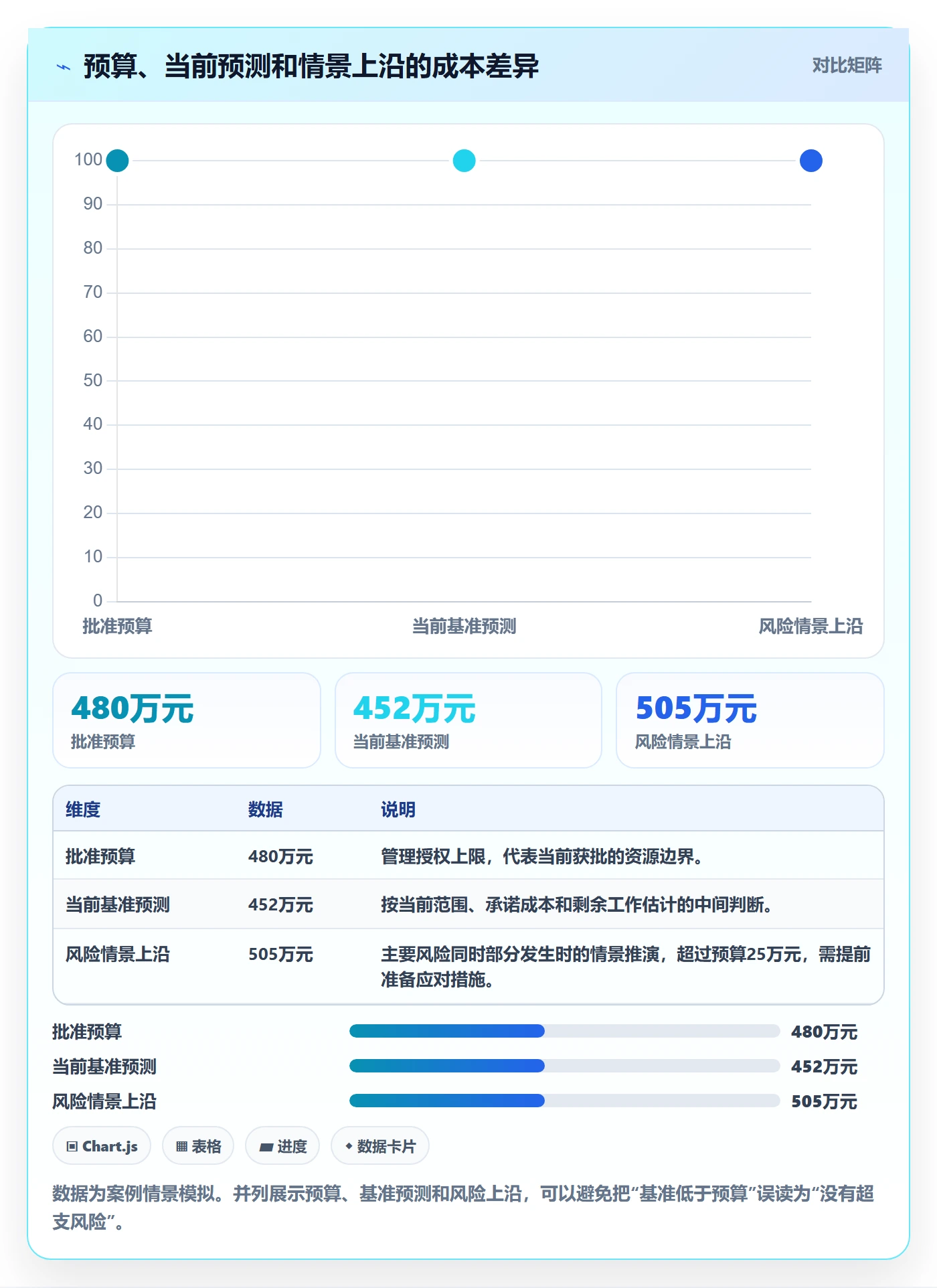 成本管理如何做好预计成本？企业管理者落地方案与操作步骤