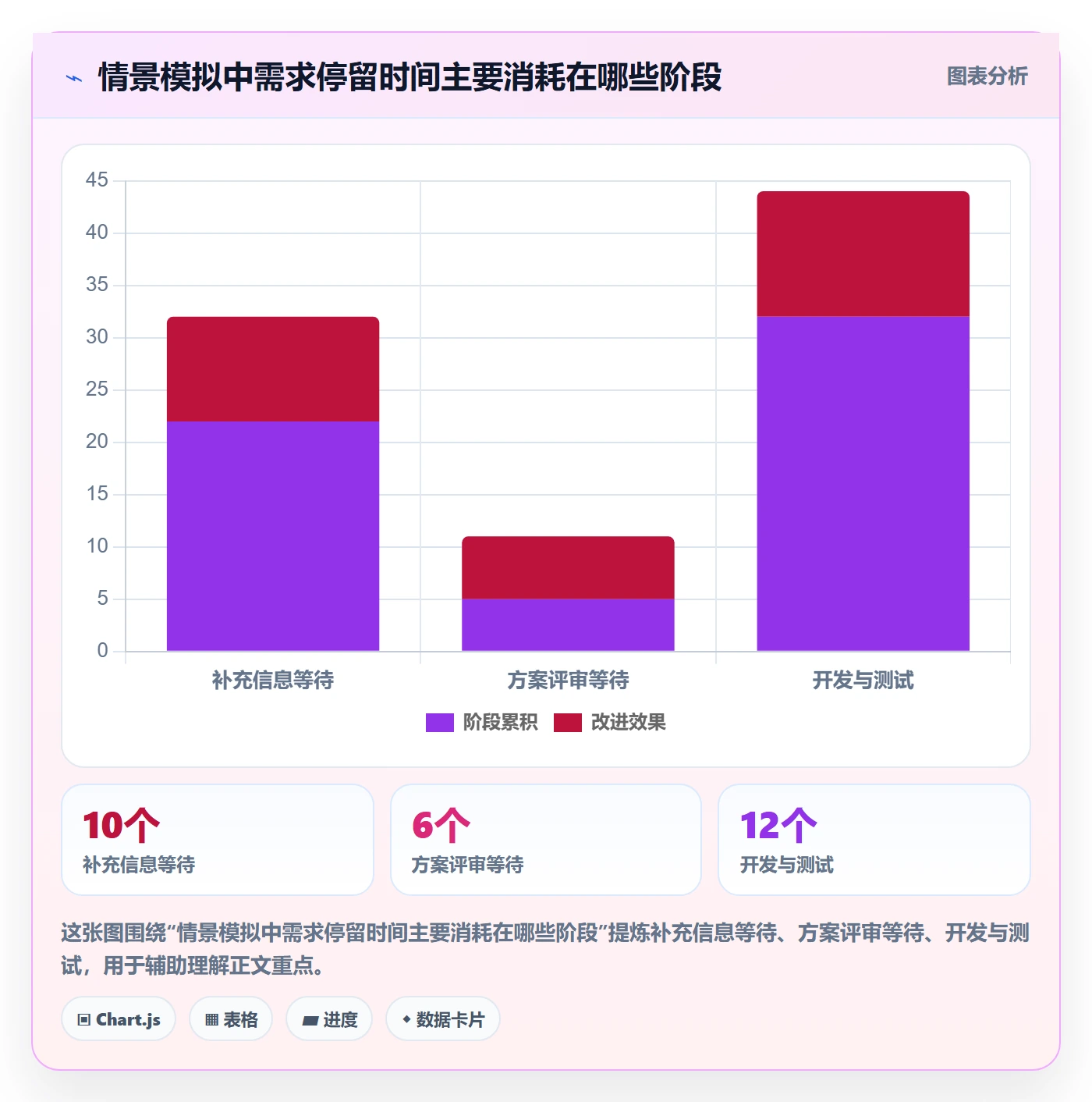 需求最佳实践：项目负责人需求管理落地方案，常见问题