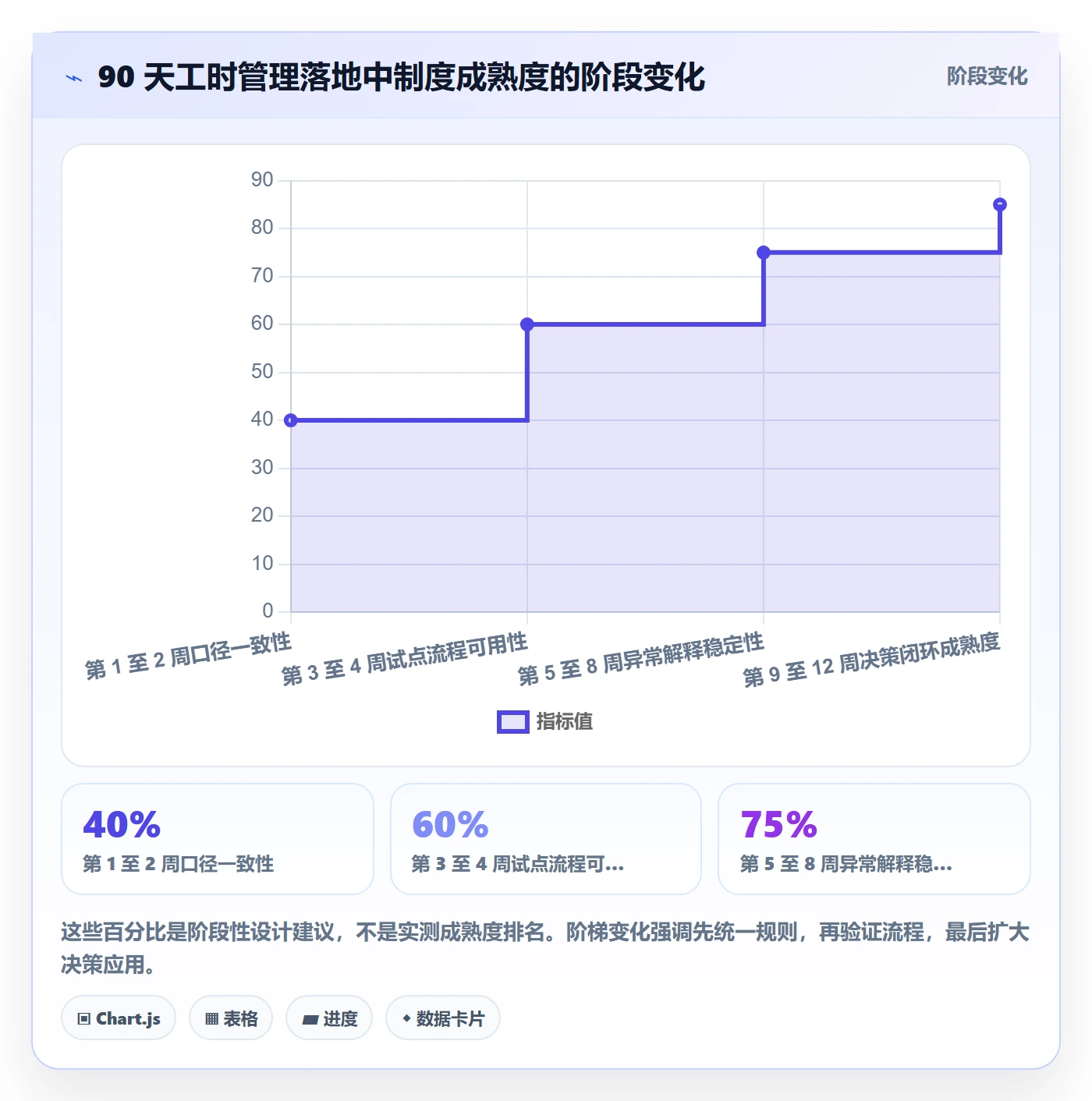 工时统计落地方案:管理层开展工时管理的落地方案案例解析