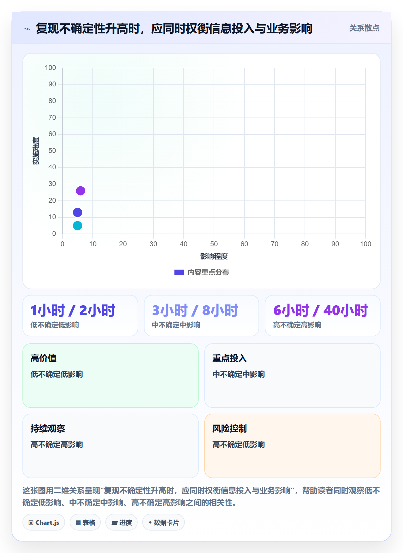 复现步骤管理方法大全:产品经理Bug / 缺陷制度设计落地清单