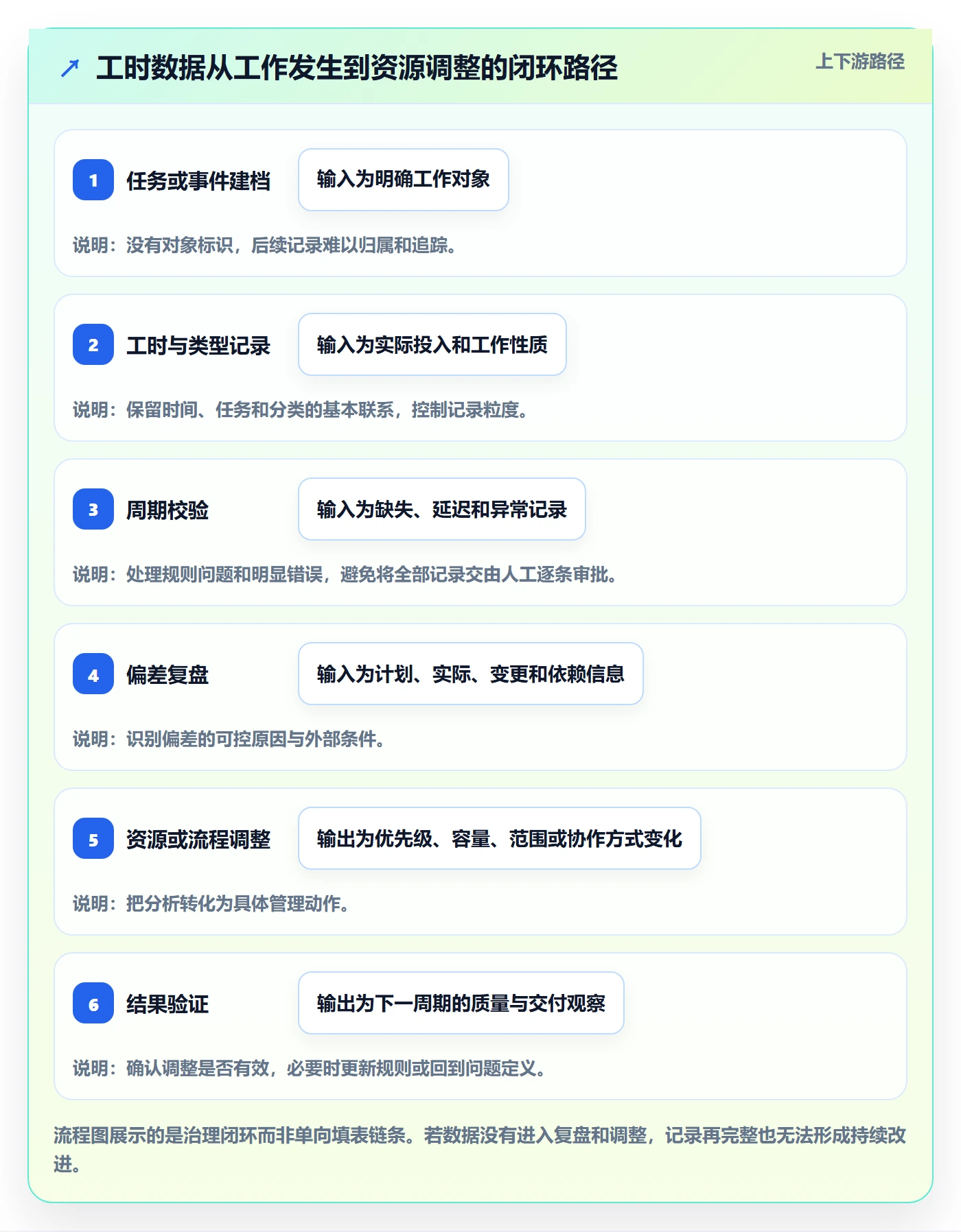 填报工时管理指南:跨部门团队如何做好工时管理,效率提升全流程