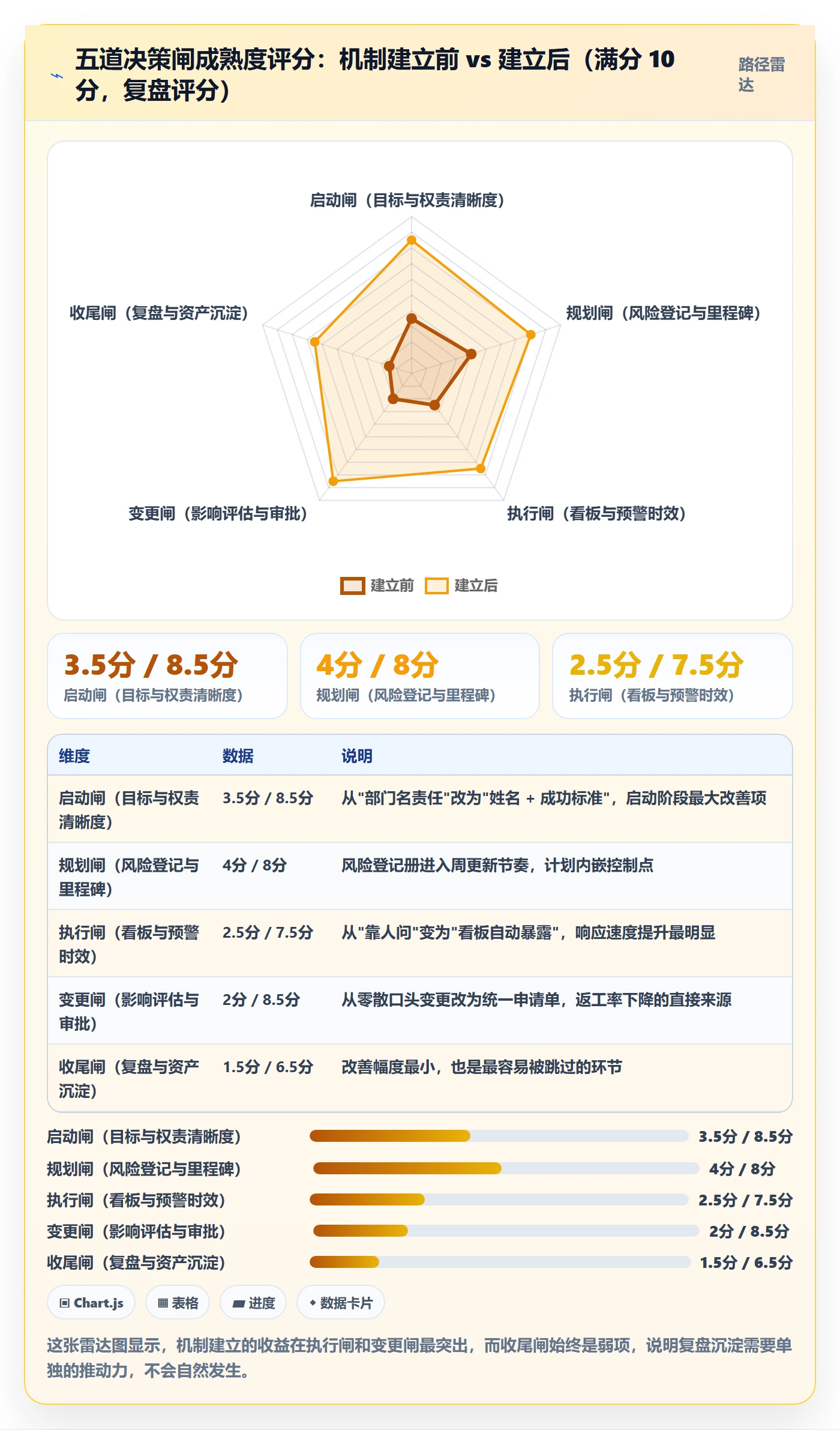工作计划落地方案:跨部门团队开展项目规划的风险控制案例解析