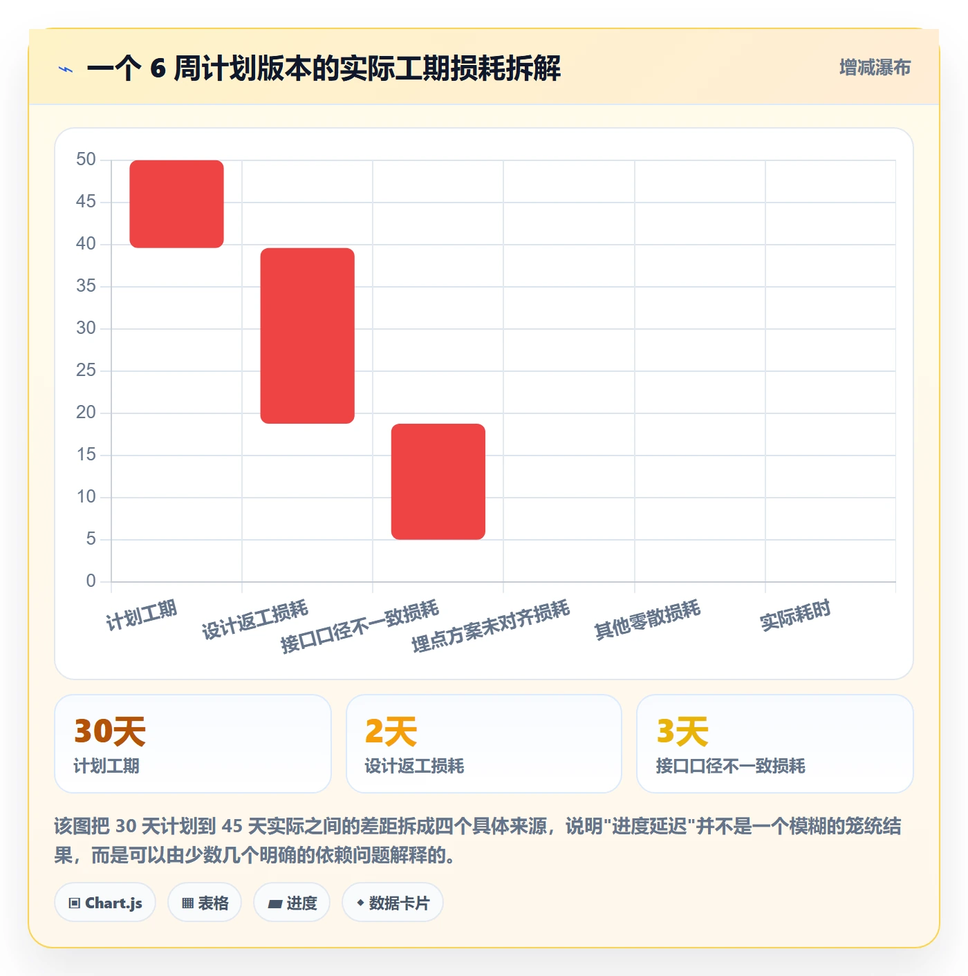 项目进度怎么做?产品经理入门指南:进度管理从0到1