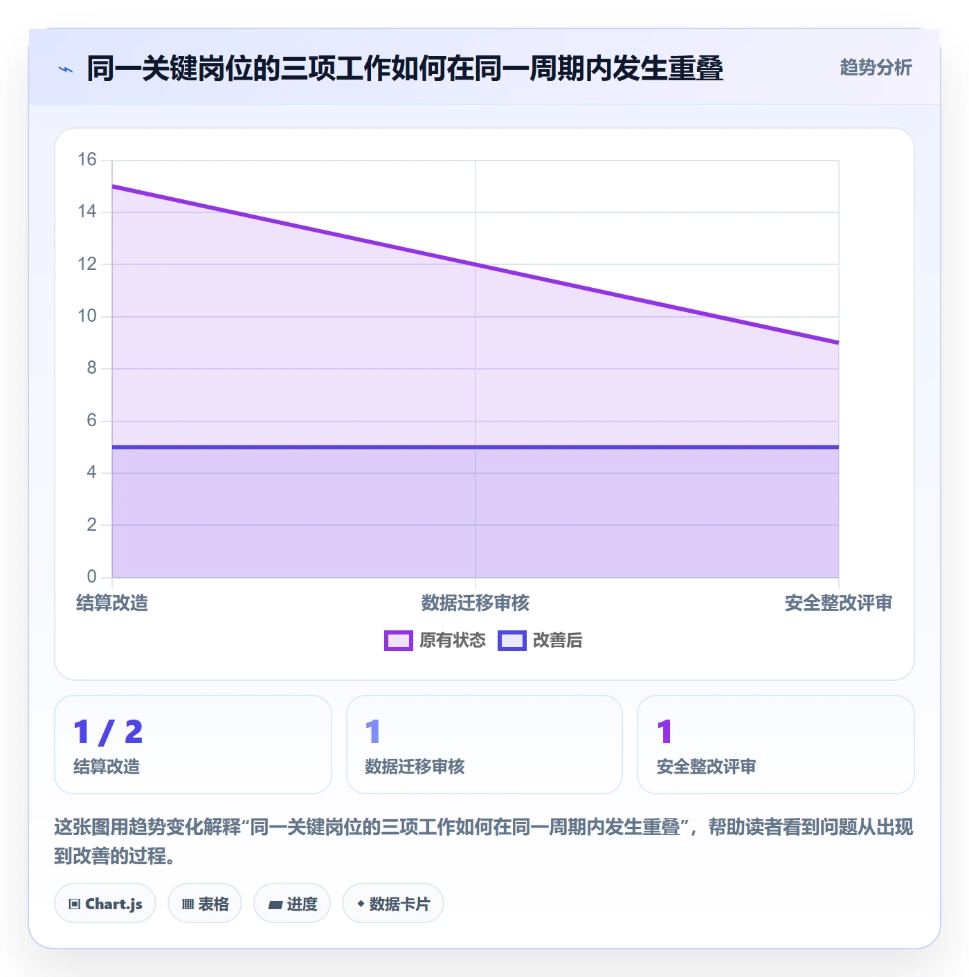 资源占用实操方法：项目经理提升资源管理效率的风险控制方法与模板
