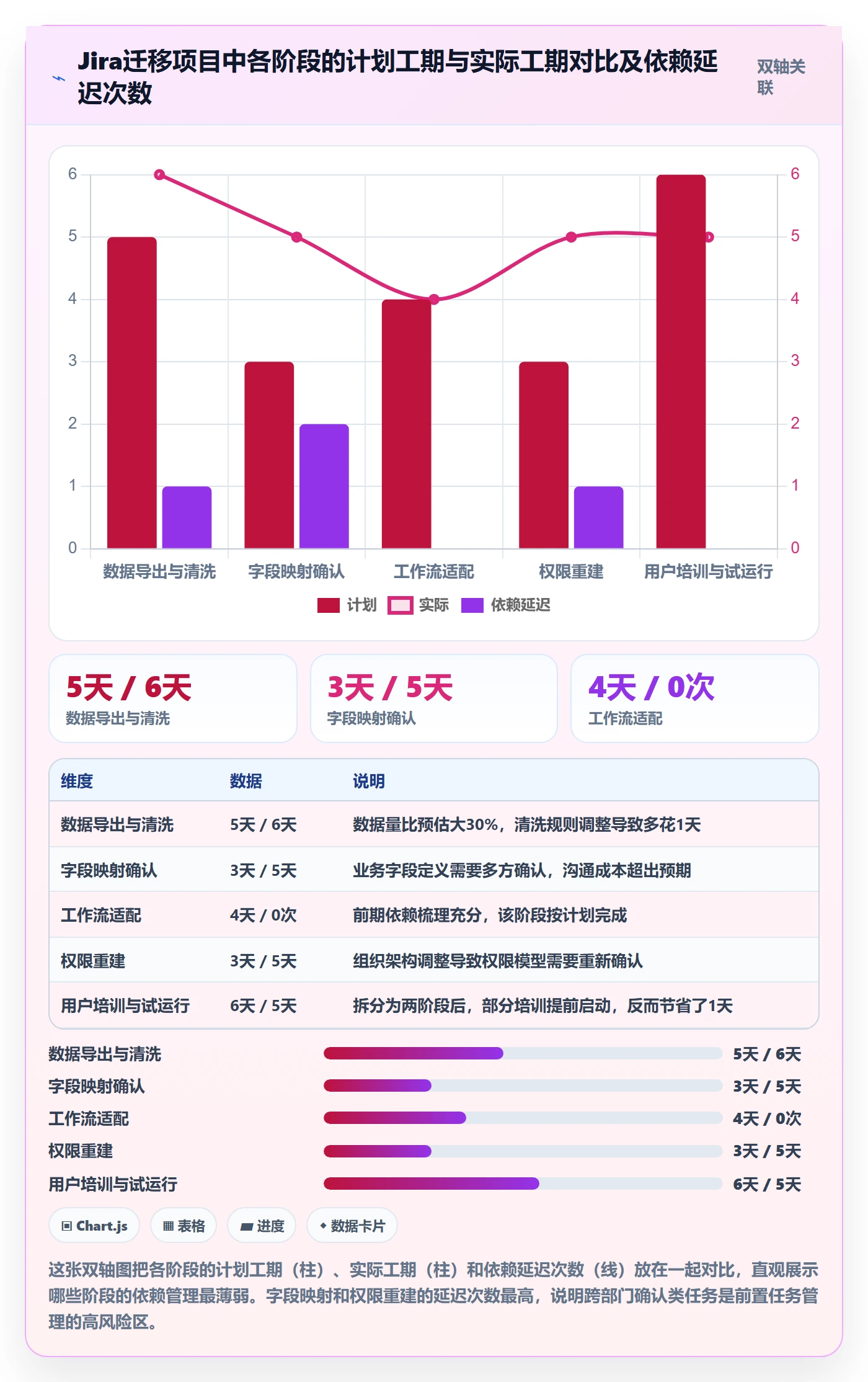 前置任务管理方法大全:项目经理任务依赖入门指南落地清单
