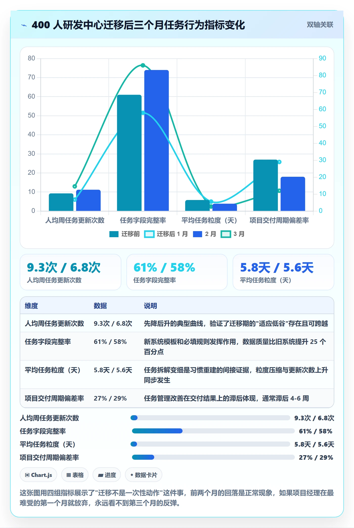 关注人落地方案:项目经理开展任务管理的实操方法案例解析