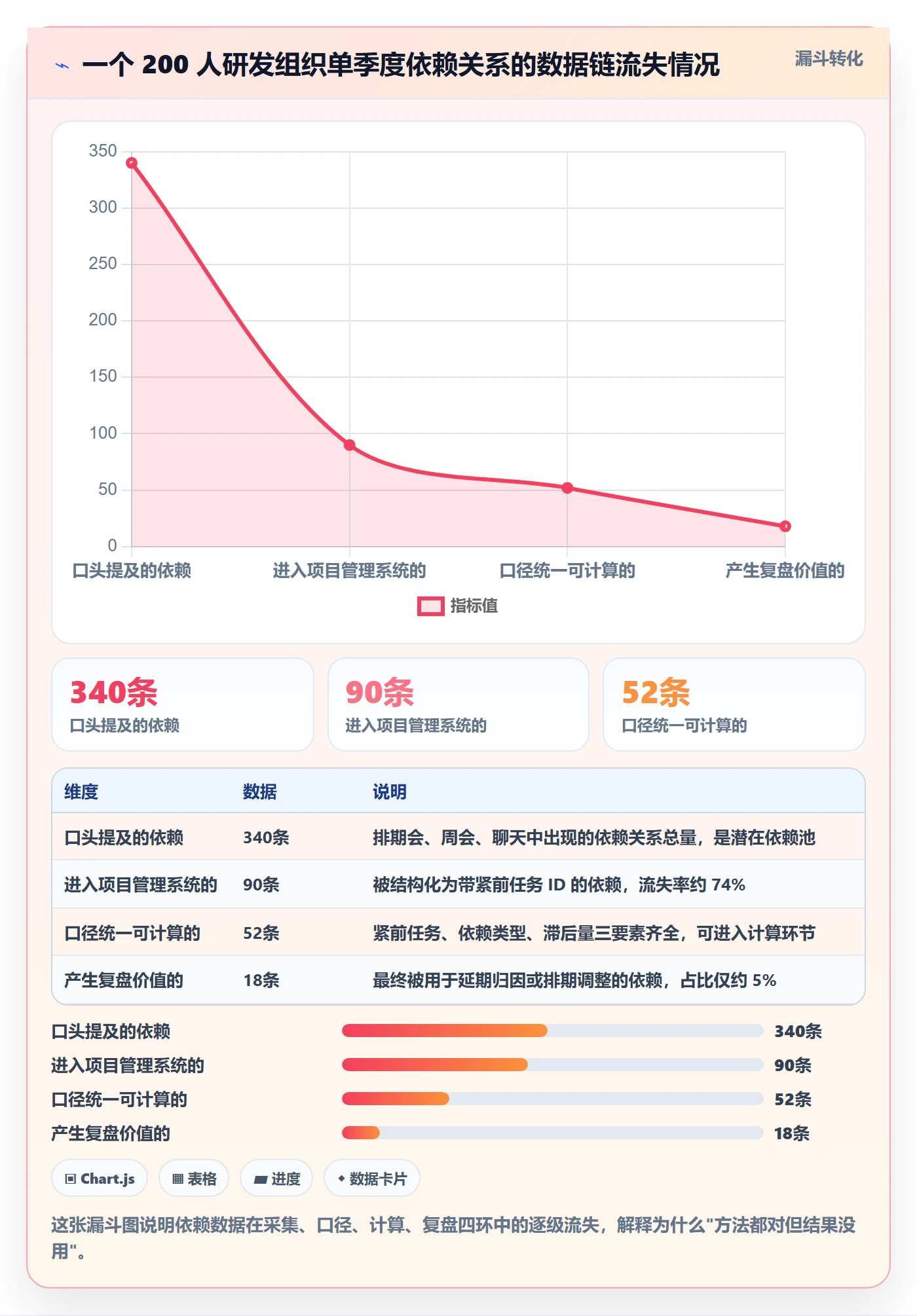 SF管理方法大全:项目经理任务依赖数据分析落地清单