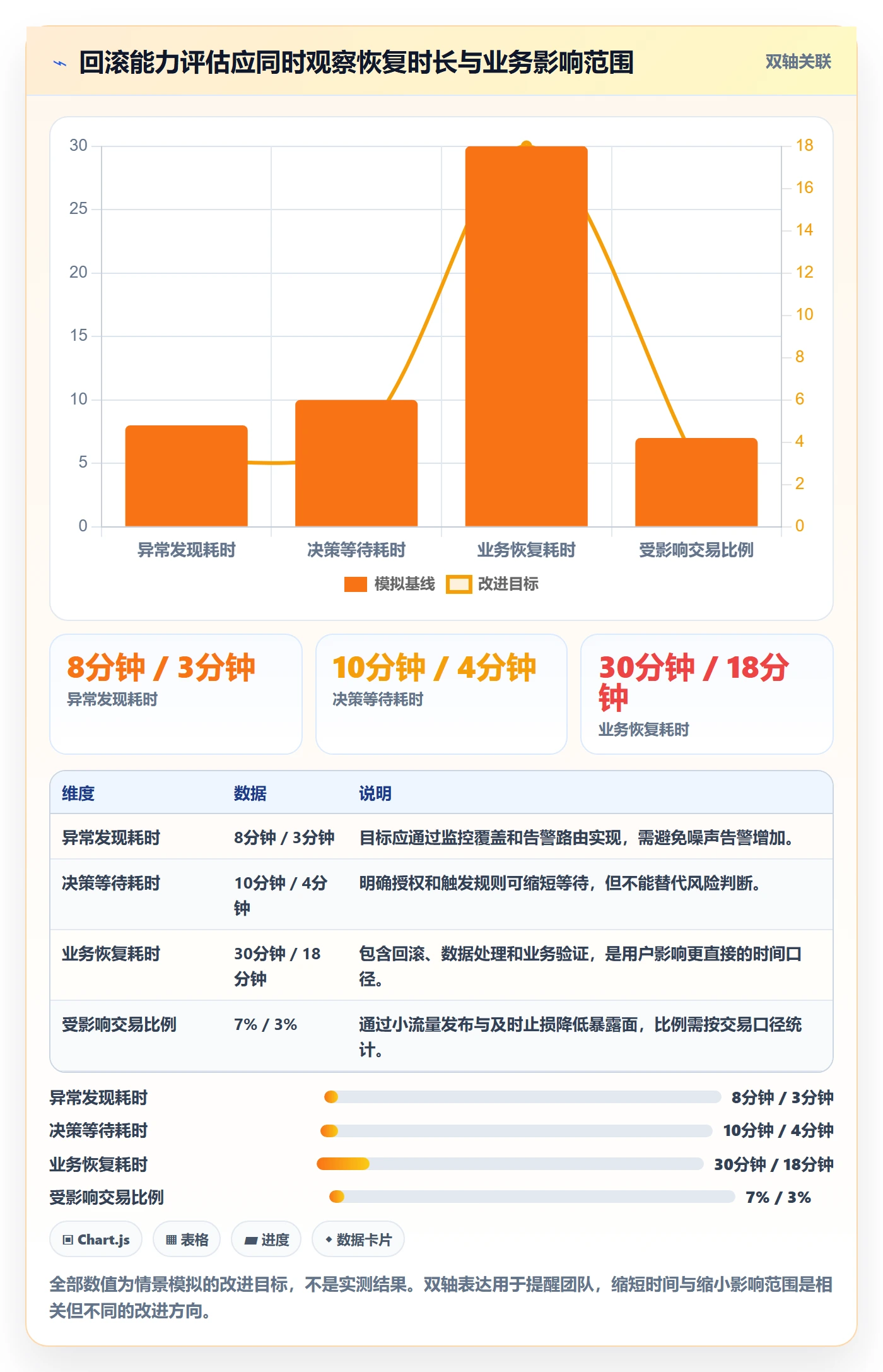 发布管理回滚全流程：跨部门团队数据分析与一文讲清