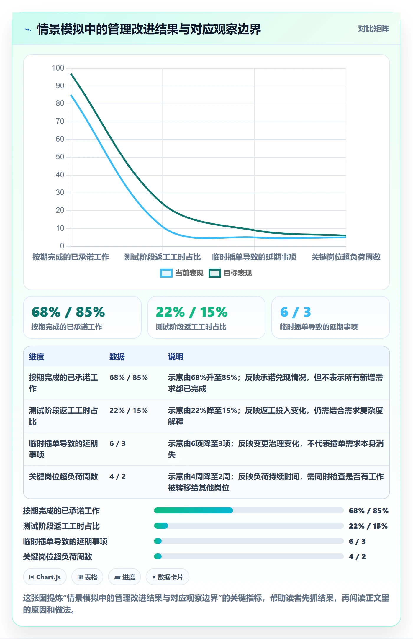 资源管理团队全流程:项目经理最佳实践与一文讲清