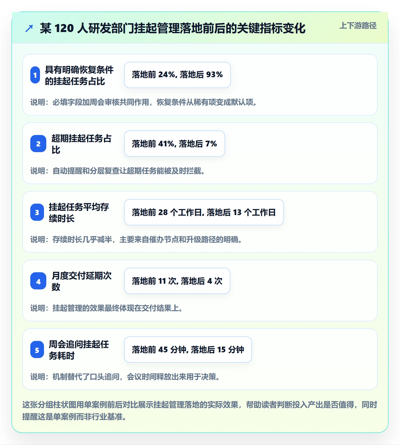 挂起管理方法大全：企业管理者任务执行入门指南落地清单