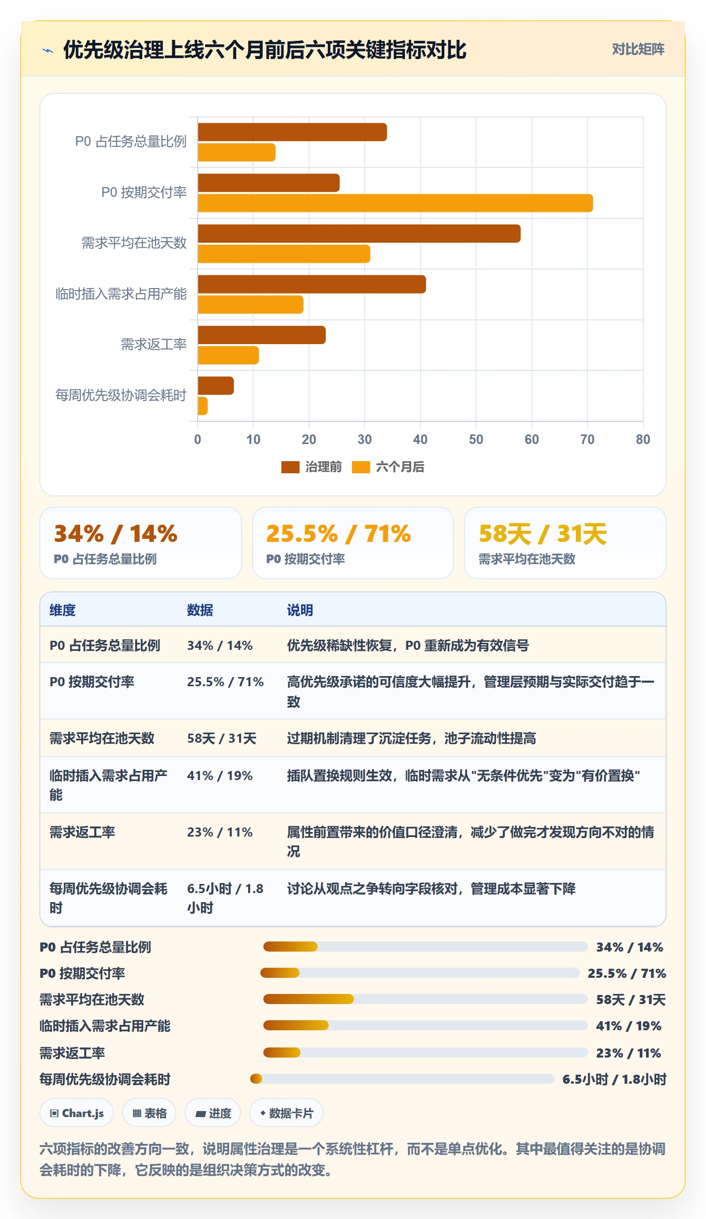 优先级管理指南：管理层如何做好任务属性，落地方案全流程
