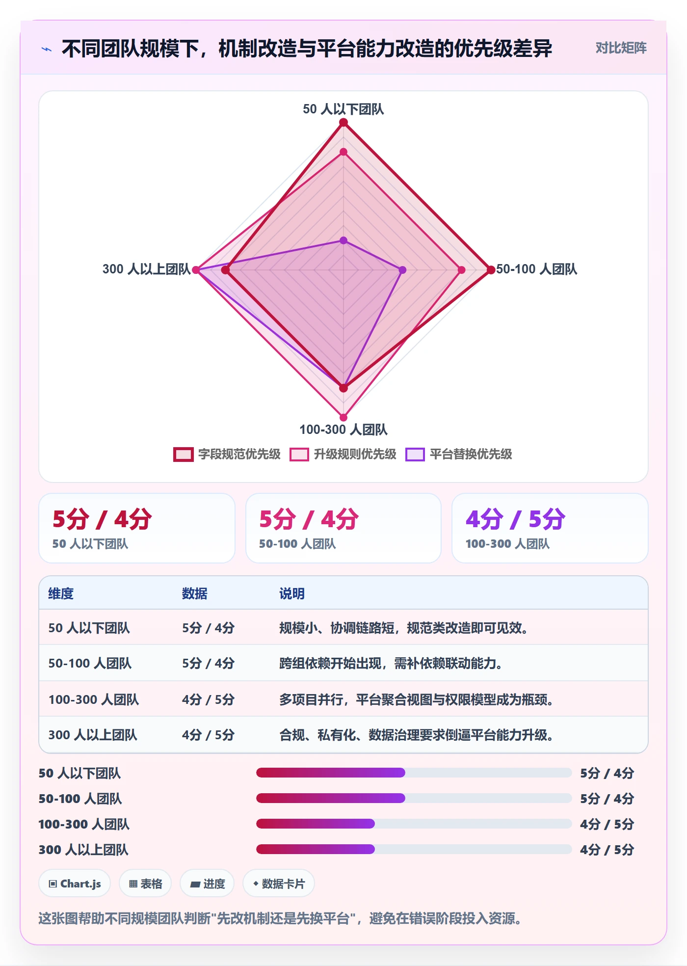 截止时间实操方法：研发团队提升任务属性效率的协同管理方法与模板