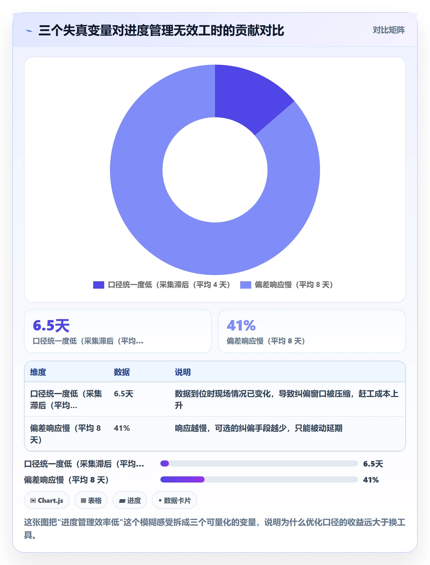 实际进度实操方法：项目负责人提升进度管理效率的数据分析方法与模板