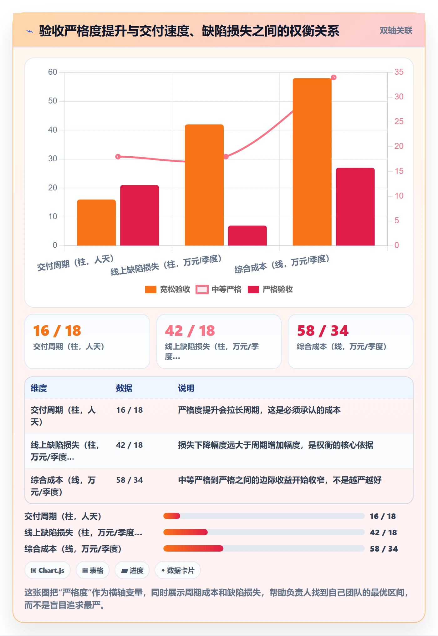 确认完成管理指南:项目负责人如何做好任务验收,落地方案全流程