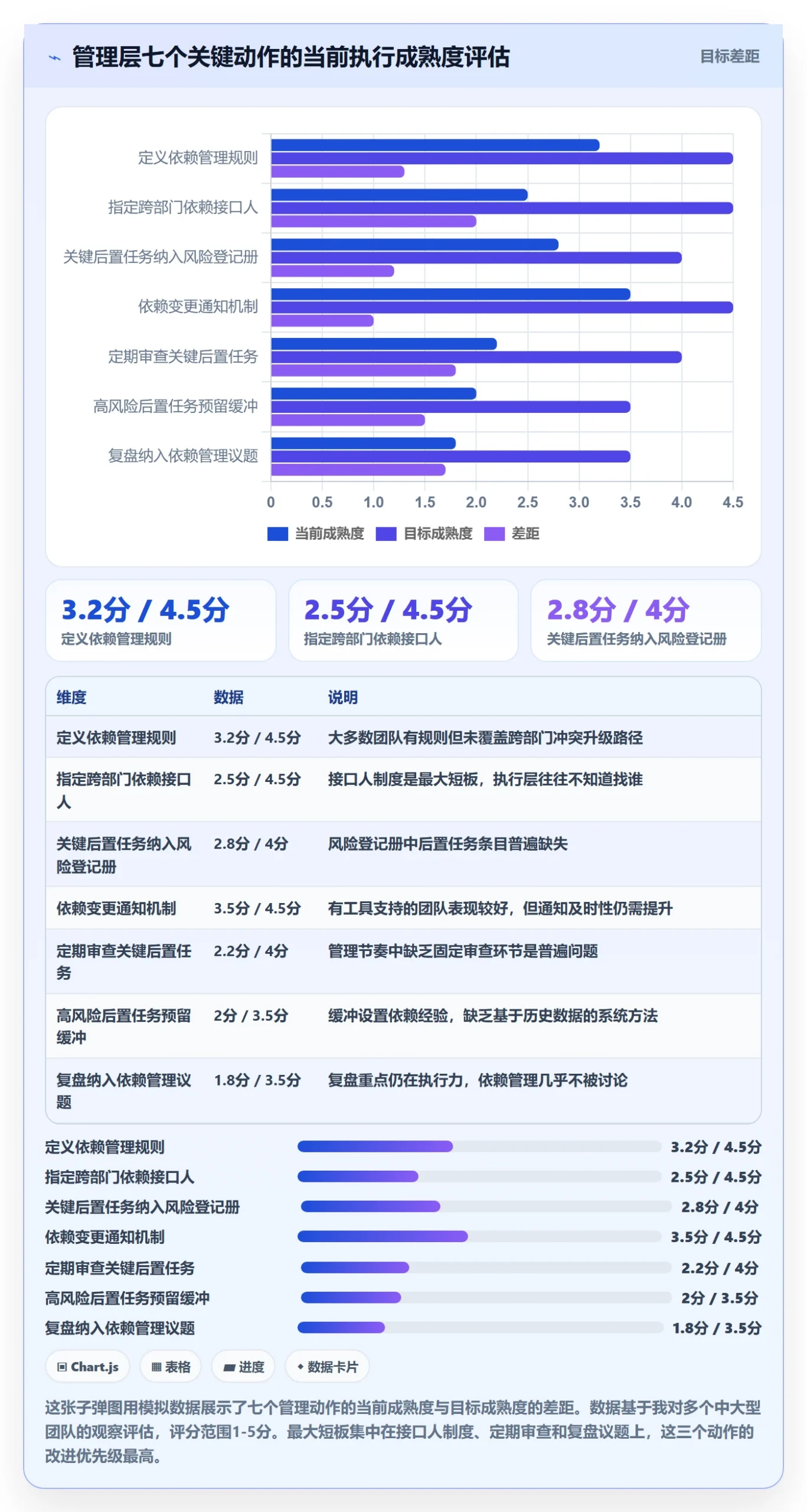 后置任务怎么做?管理层风险控制:任务依赖从0到1