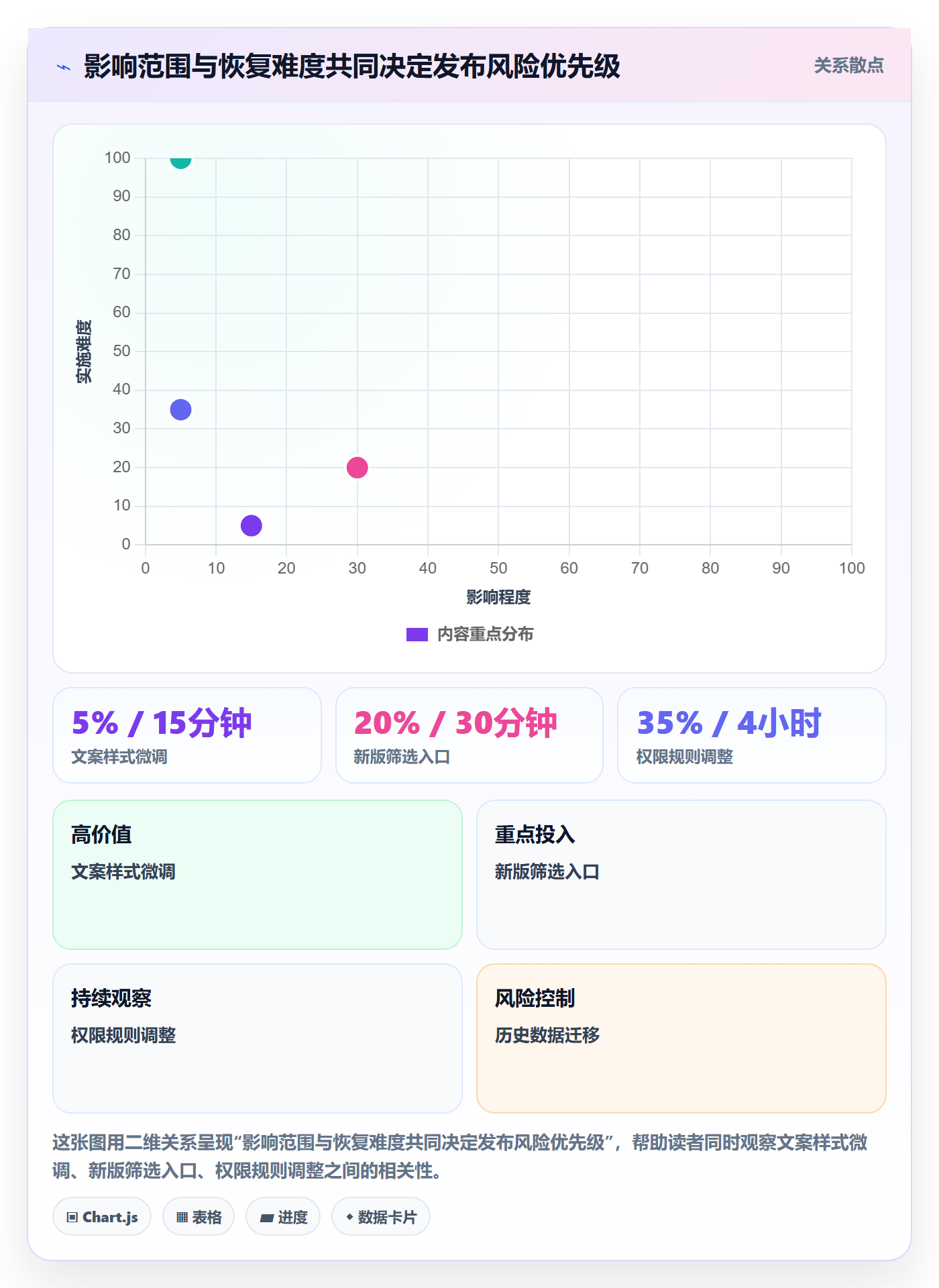 上线计划最佳实践:产品经理发布管理协同管理,常见问题