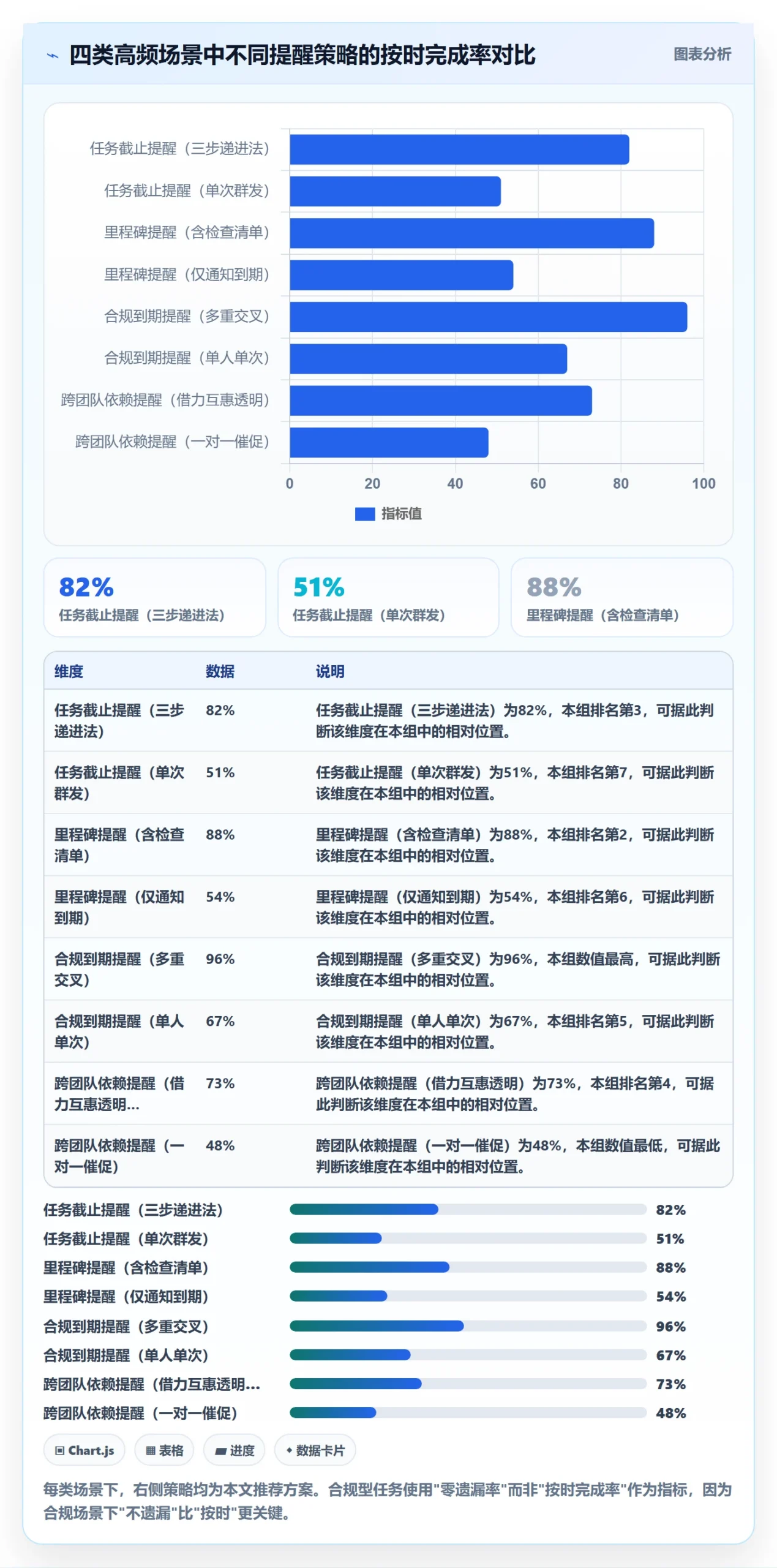 到期提醒管理指南:项目经理如何做好任务提醒,最佳实践全流程