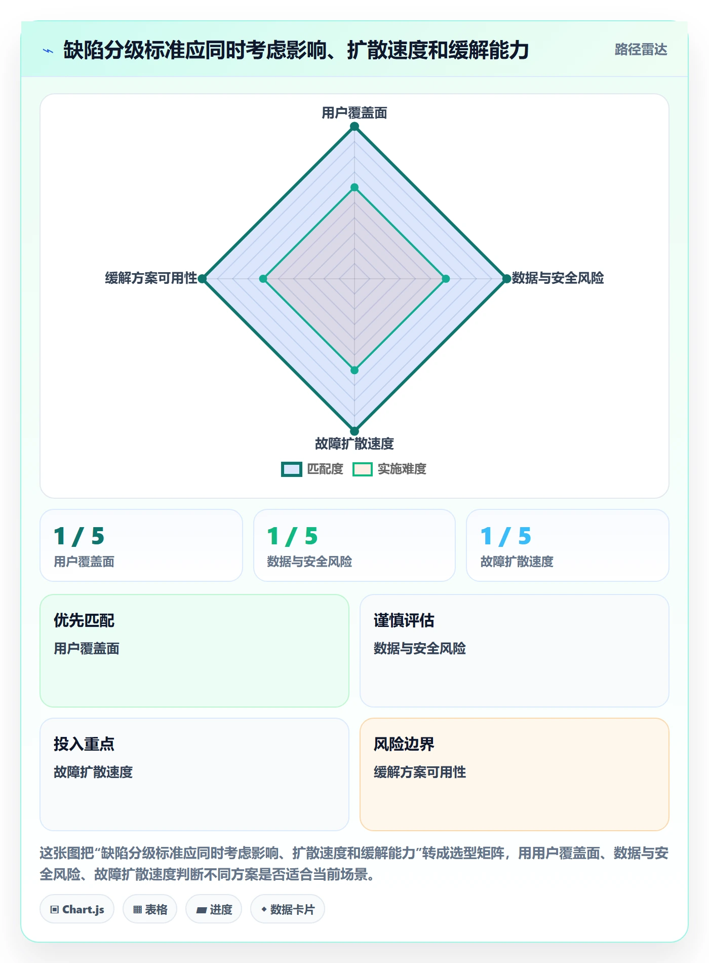 Bug实操方法：企业管理者提升Bug / 缺陷效率的入门指南方法与模板