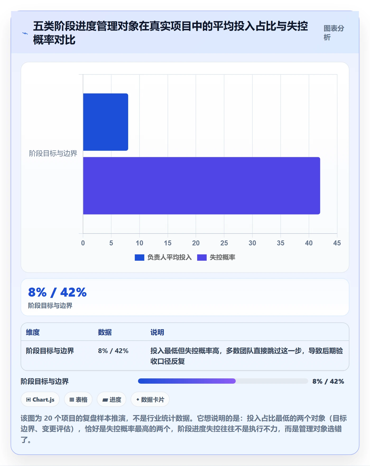 进度管理如何做好阶段进度？项目负责人流程优化与操作步骤