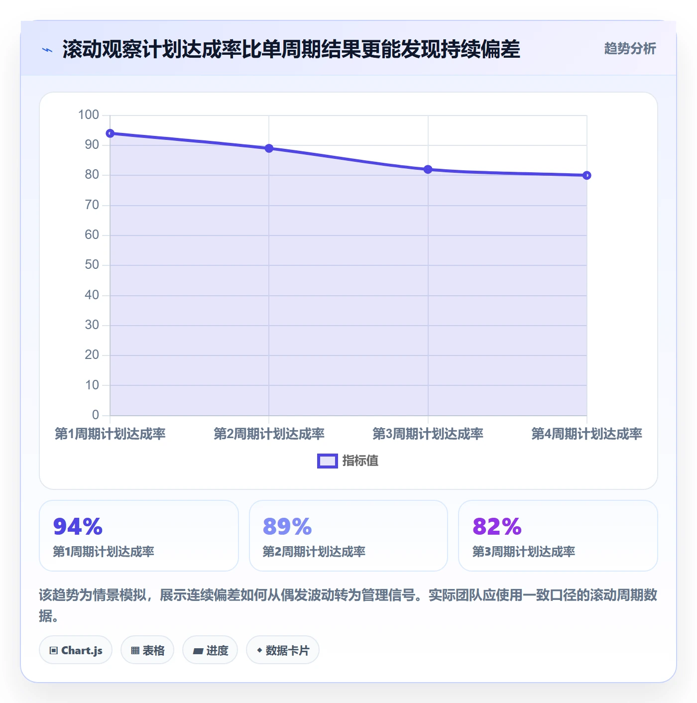 投入比例流程与规范:项目成员人力资源计划落地方案关键指标