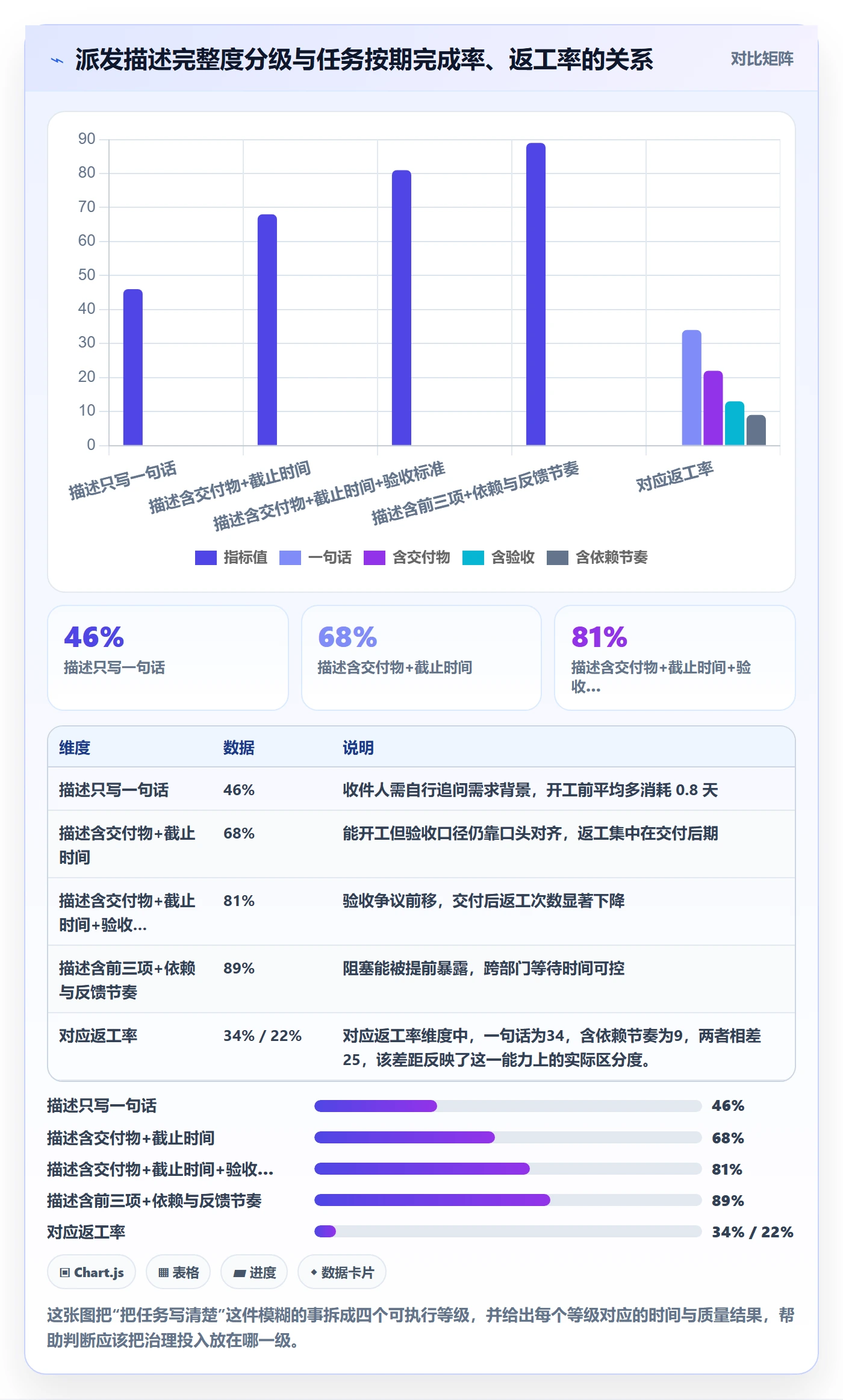 派发最佳实践：跨部门团队任务分派协同管理，常见问题