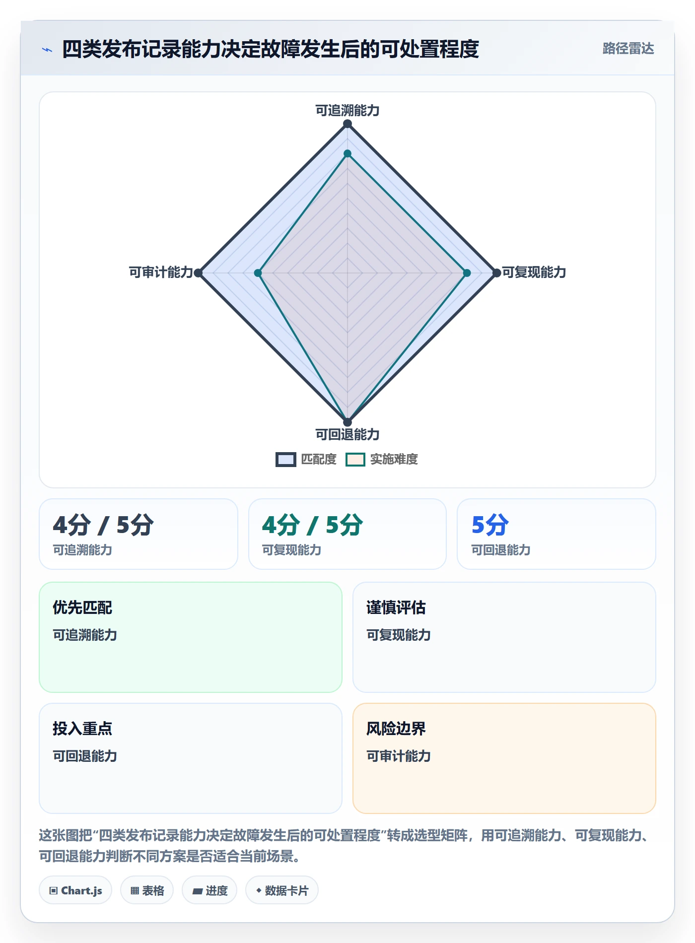 发布管理如何做好发布记录？企业管理者实操方法与操作步骤