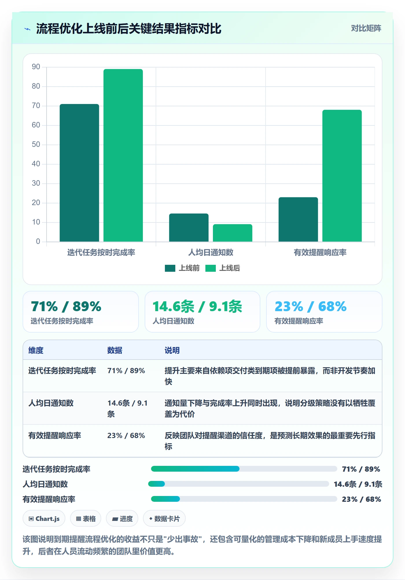 到期提醒管理方法大全:研发团队任务提醒流程优化落地清单