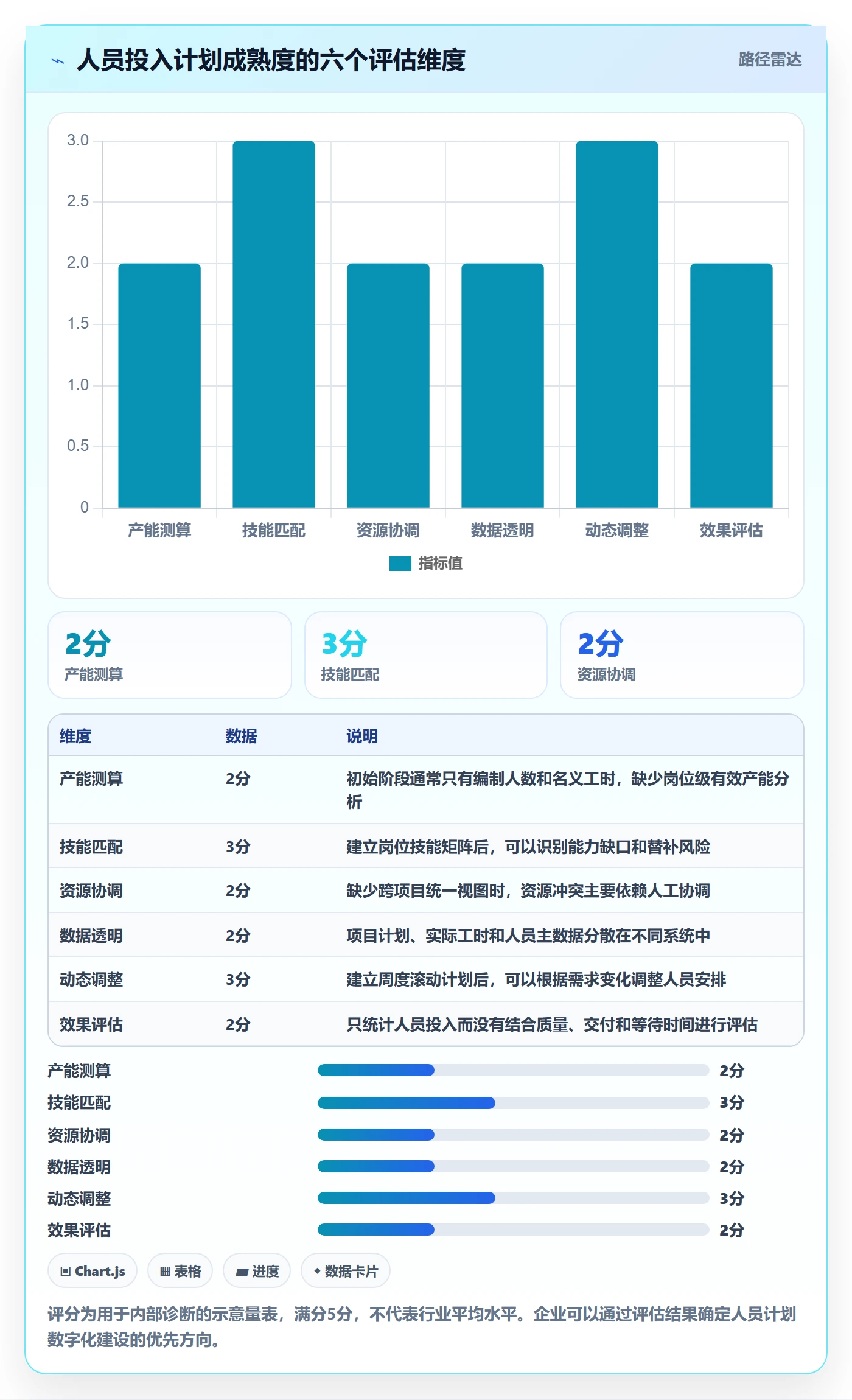 人力资源计划人员投入教程：跨部门团队效率提升，避坑指南
