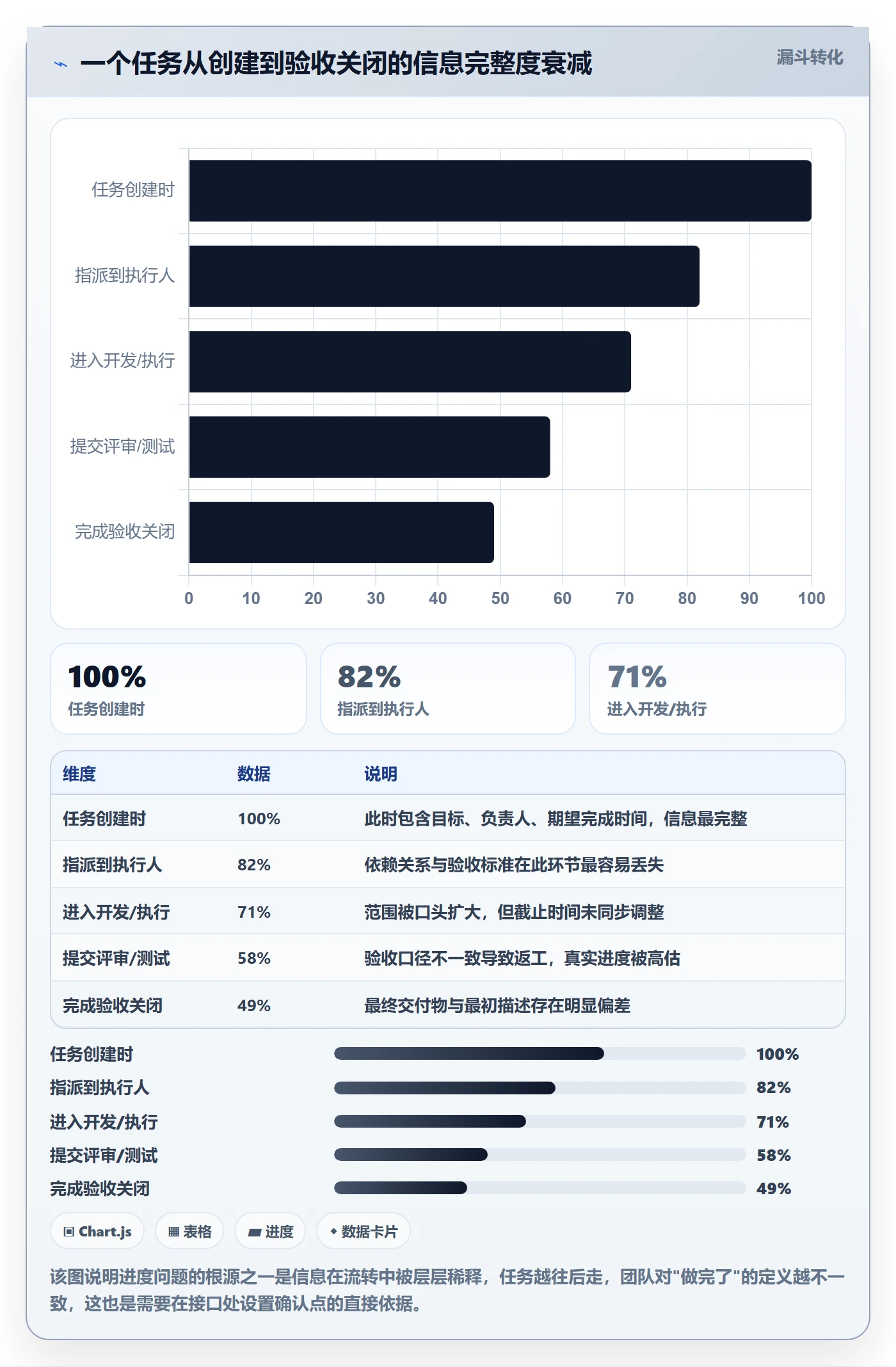 进度管理计划进度全流程：项目成员流程优化与一文讲清