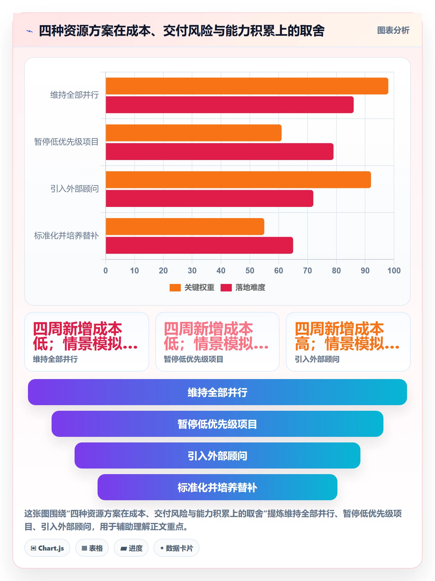 资源池管理指南:管理层如何做好资源管理,入门指南全流程