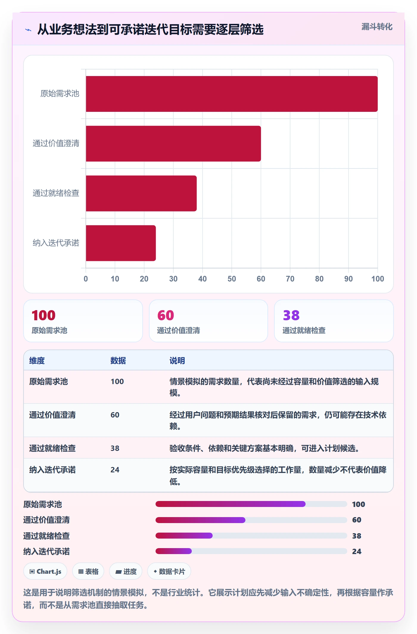 迭代管理迭代计划教程：项目经理实操方法，避坑指南