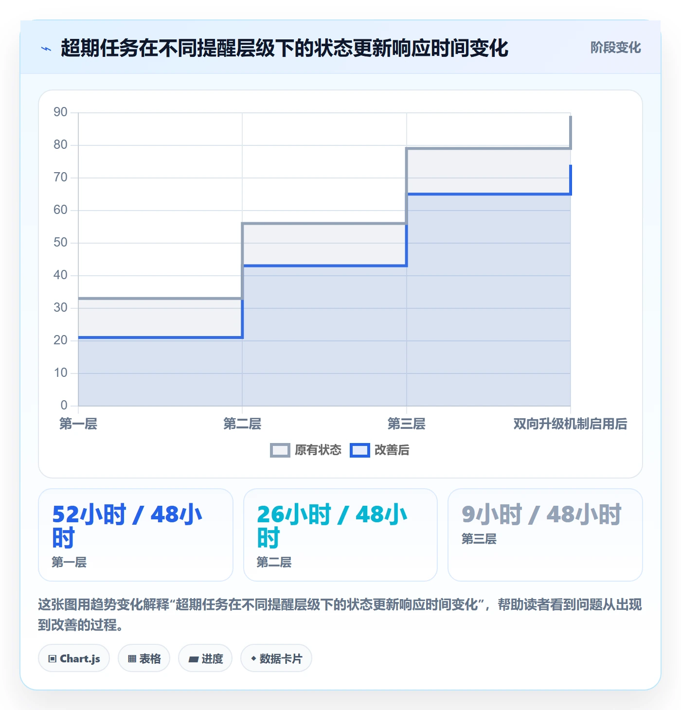 超期提醒实操方法:管理层提升任务提醒效率的落地方案方法与模板