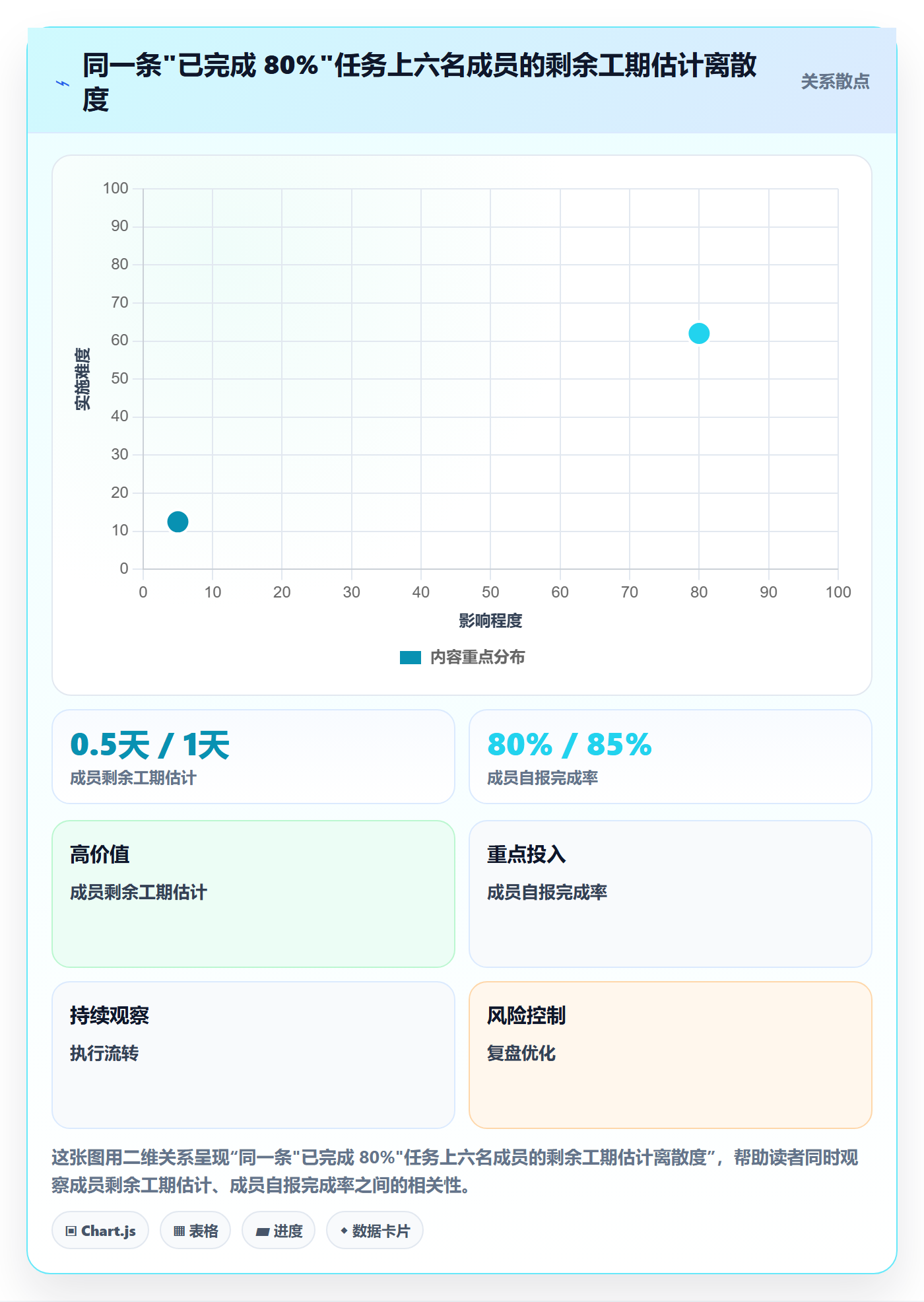 进度偏差实操方法:项目成员提升进度管理效率的入门指南方法与模板