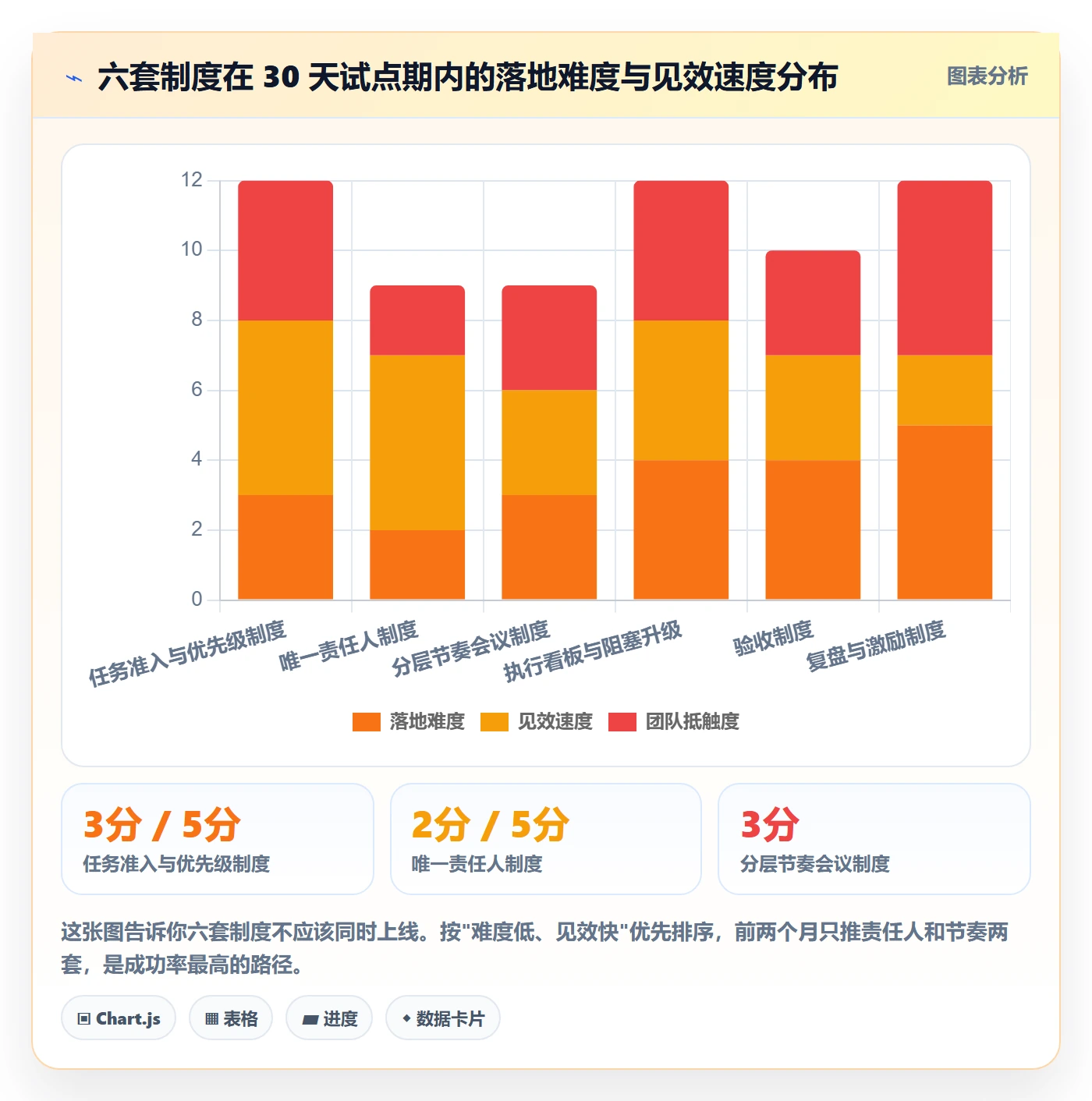 完成实操方法:管理层提升任务执行效率的制度设计方法与模板