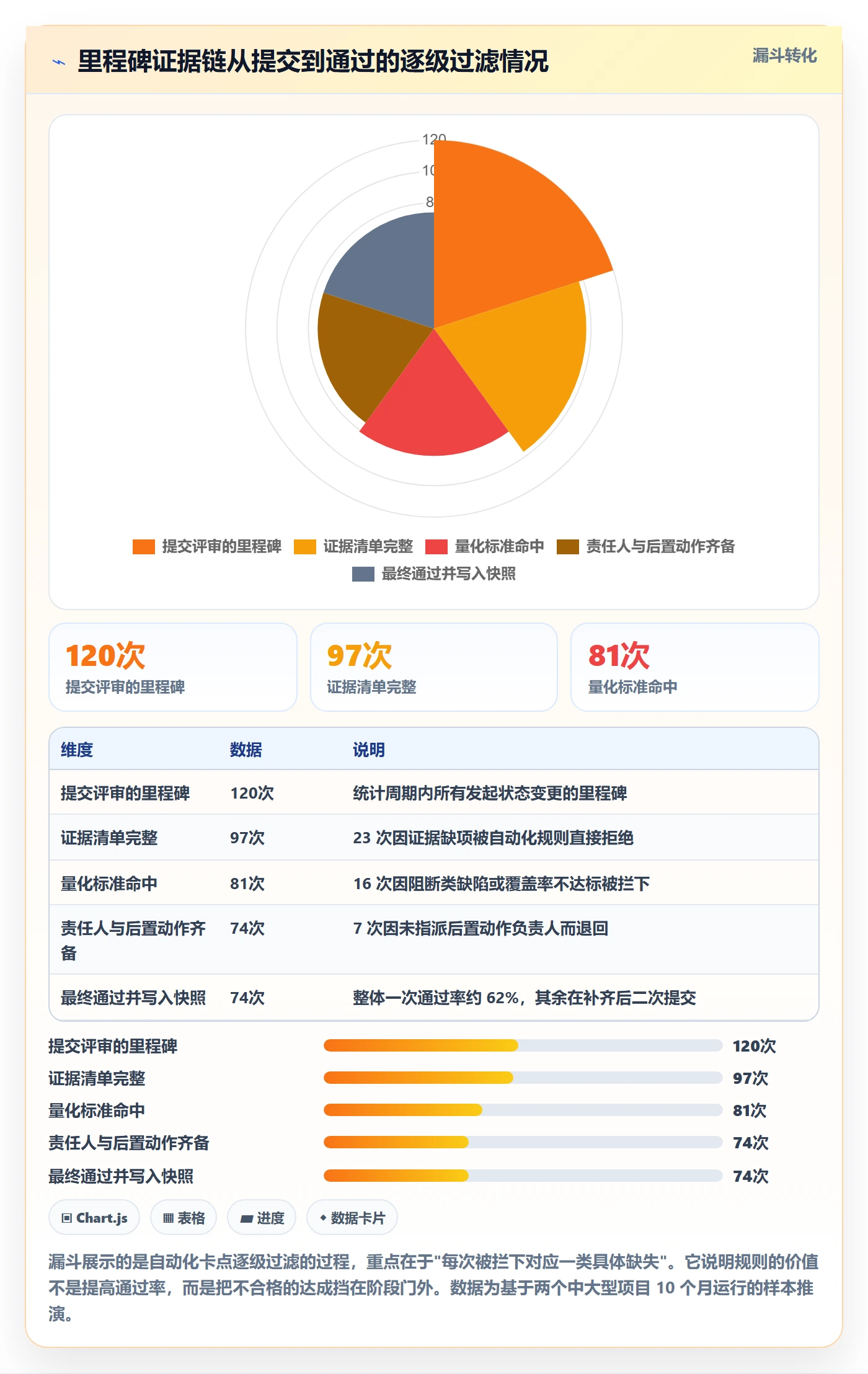 里程碑实操方法:项目负责人提升项目阶段效率的风险控制方法与模板