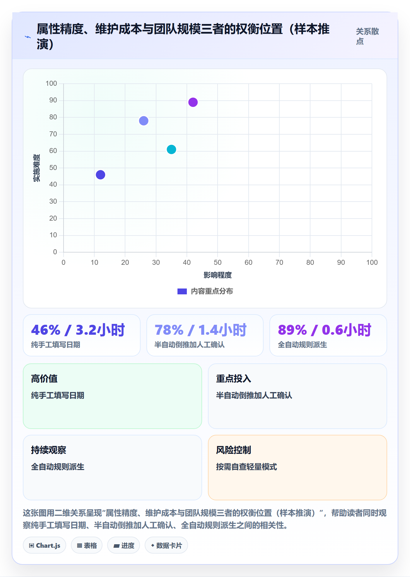 截止时间实操方法:项目负责人提升任务属性效率的流程优化方法与模板