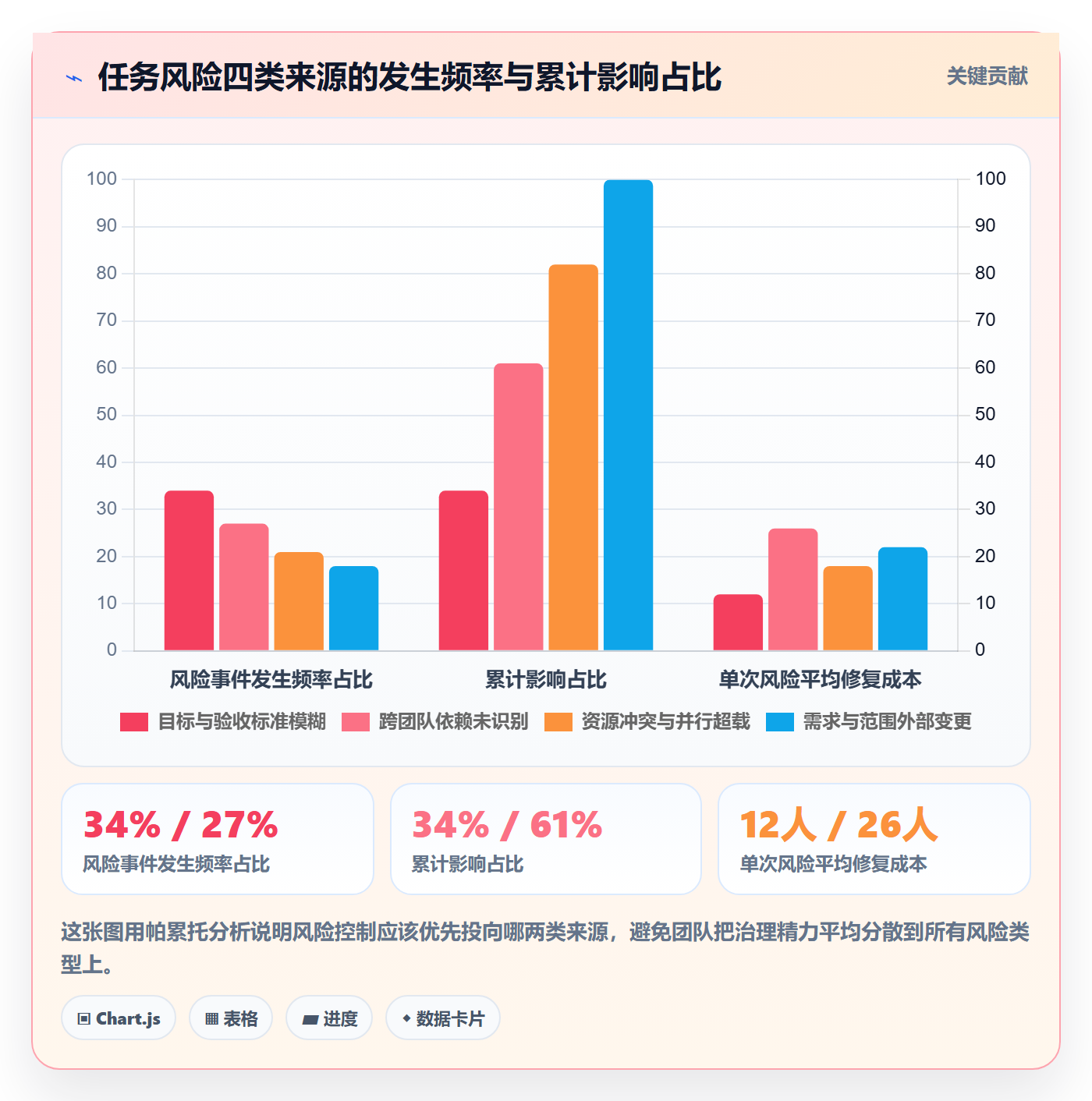 任务管理方法大全：项目成员任务管理风险控制落地清单