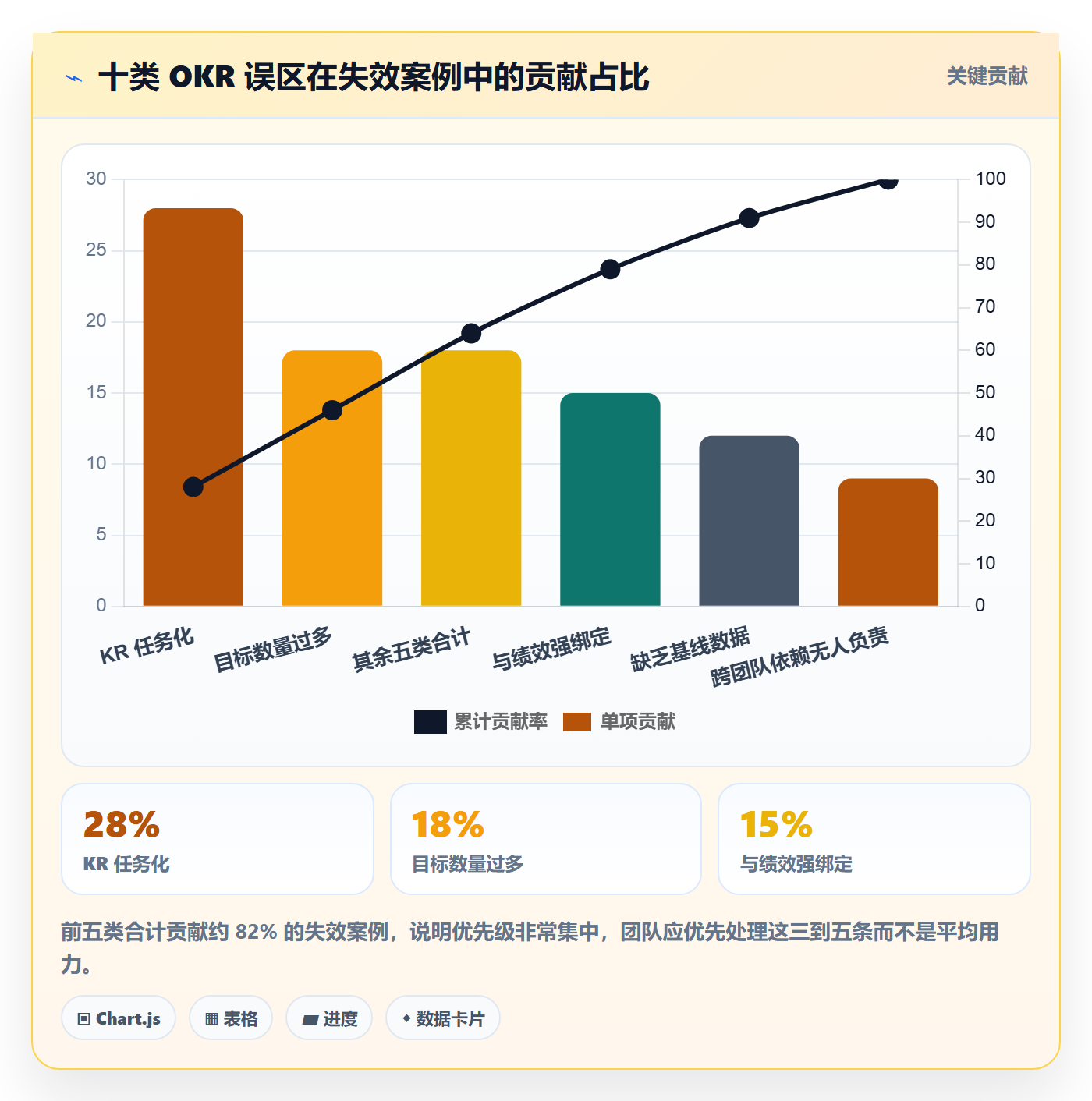 项目目标关键结果教程:研发团队制度设计,避坑指南