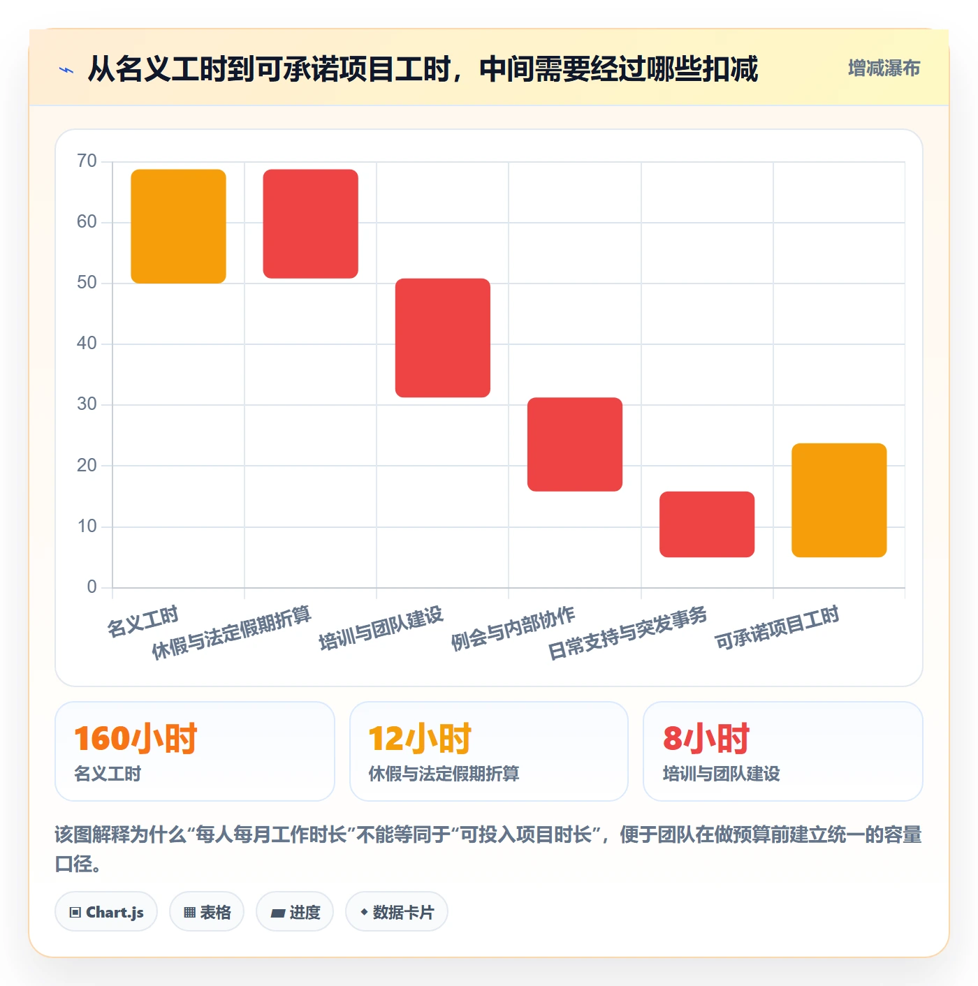 人力资源计划投入比例教程：实施团队入门指南，避坑指南