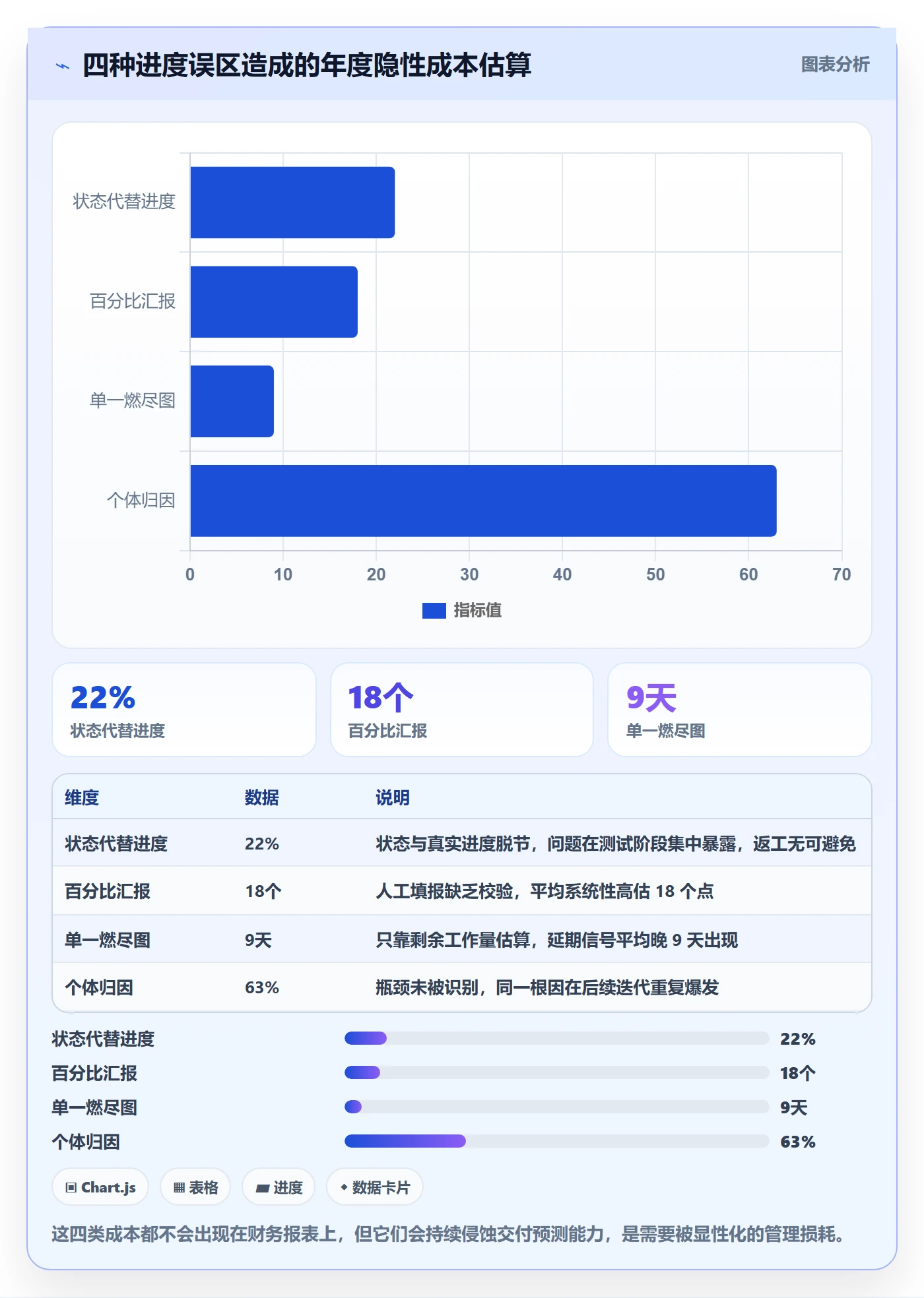 进度管理如何做好任务进度?项目经理数据分析与操作步骤