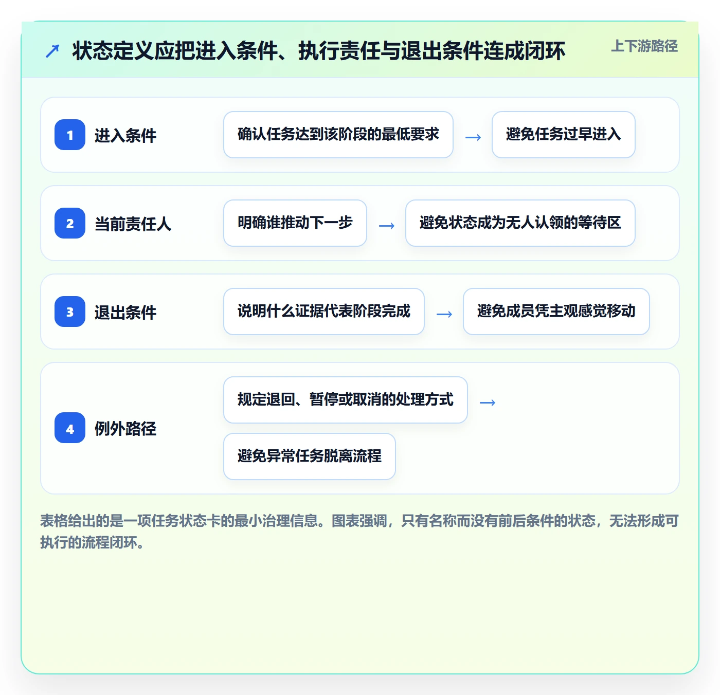 看板自定义状态全流程:企业管理者入门指南与一文讲清