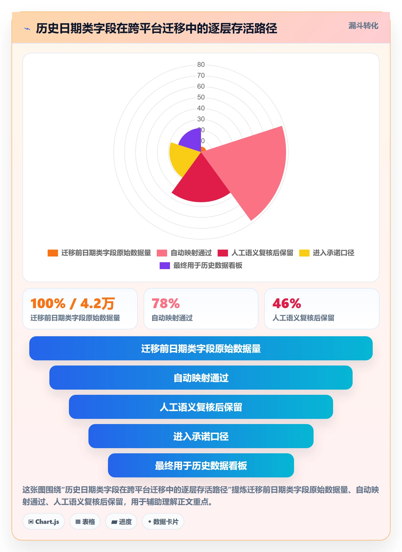 截止时间实操方法:项目成员提升任务属性效率的最佳实践方法与模板