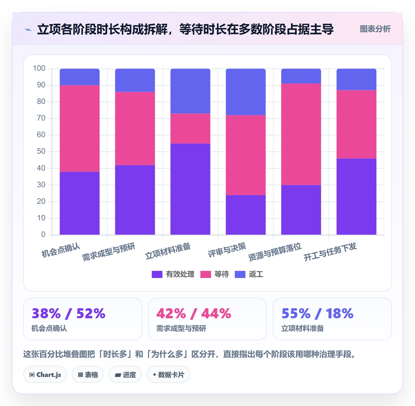项目立项周期全流程：PMO数据分析与一文讲清