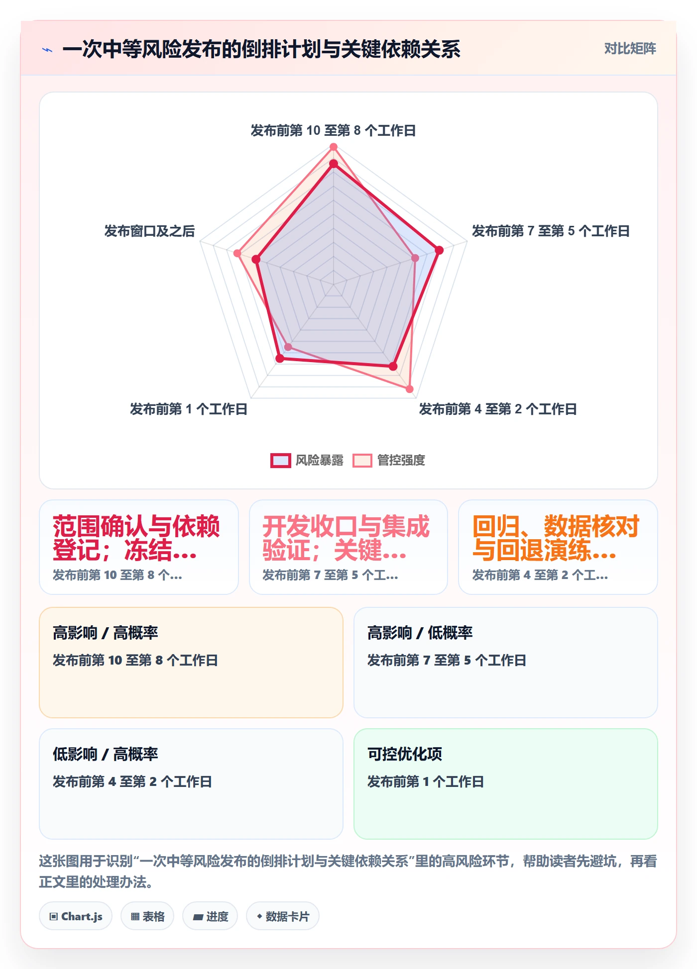 上线计划怎么做?项目负责人协同管理:发布管理从0到1