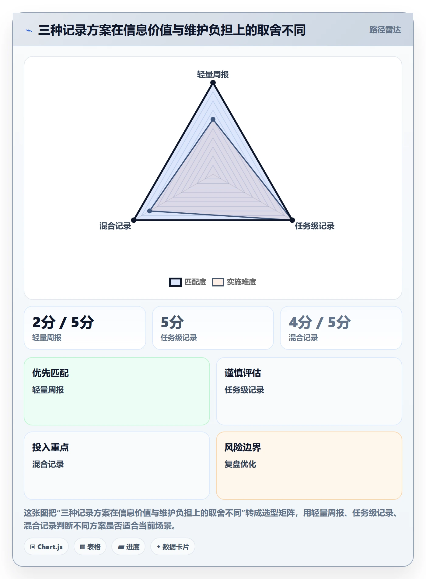 周报工时流程与规范:产品经理工时表数据分析关键指标