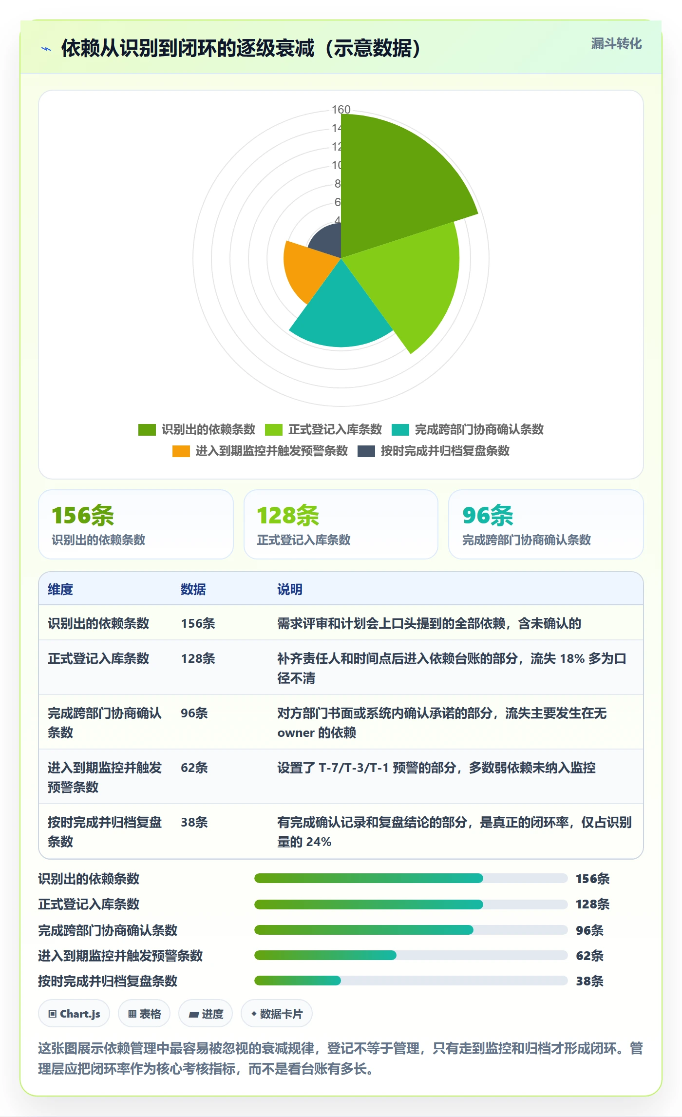 SS管理方法大全：管理层任务依赖落地方案落地清单