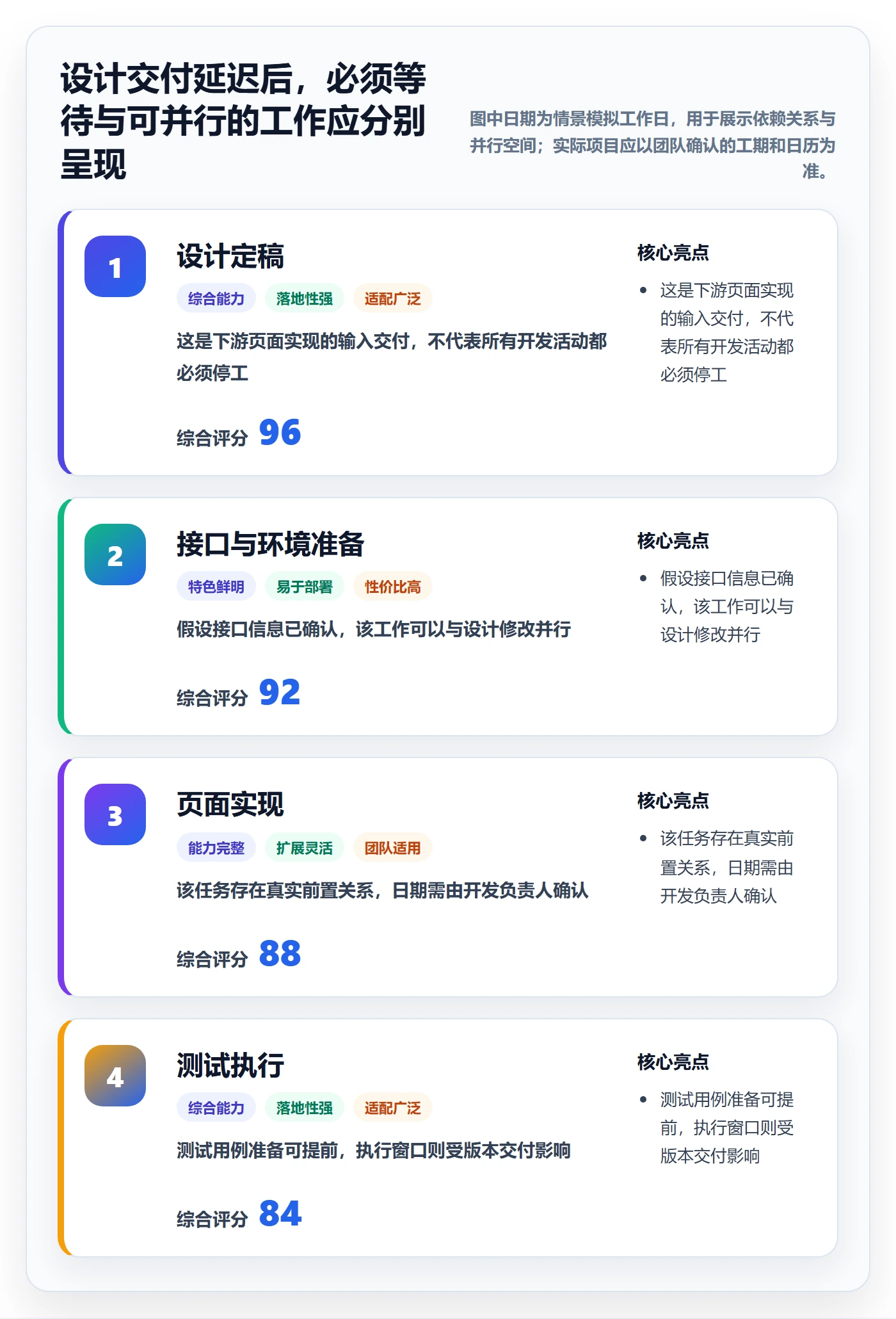 依赖关系实操方法:跨部门团队提升甘特图效率的入门指南方法与模板