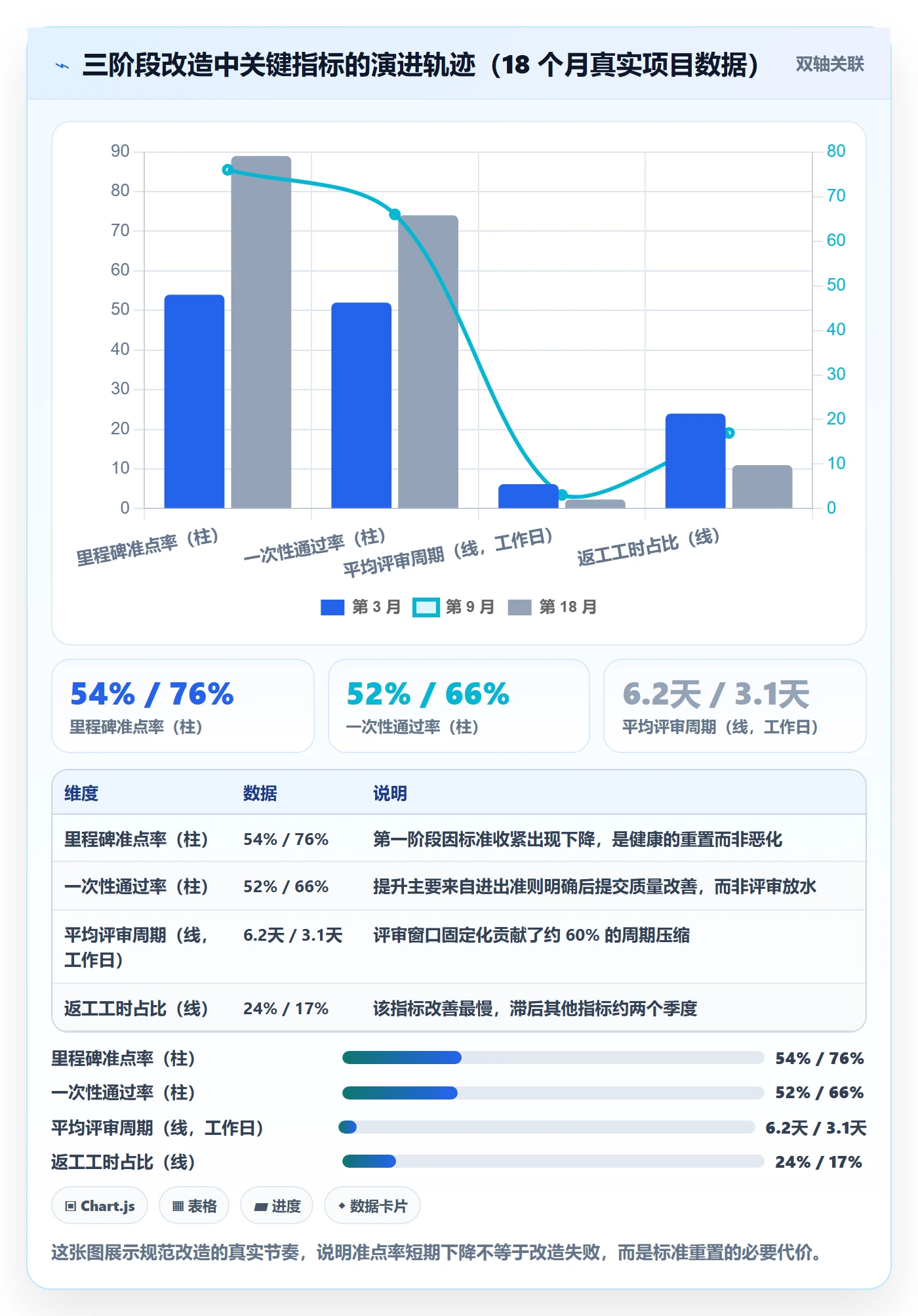 关键节点流程与规范:项目负责人里程碑效率提升关键指标