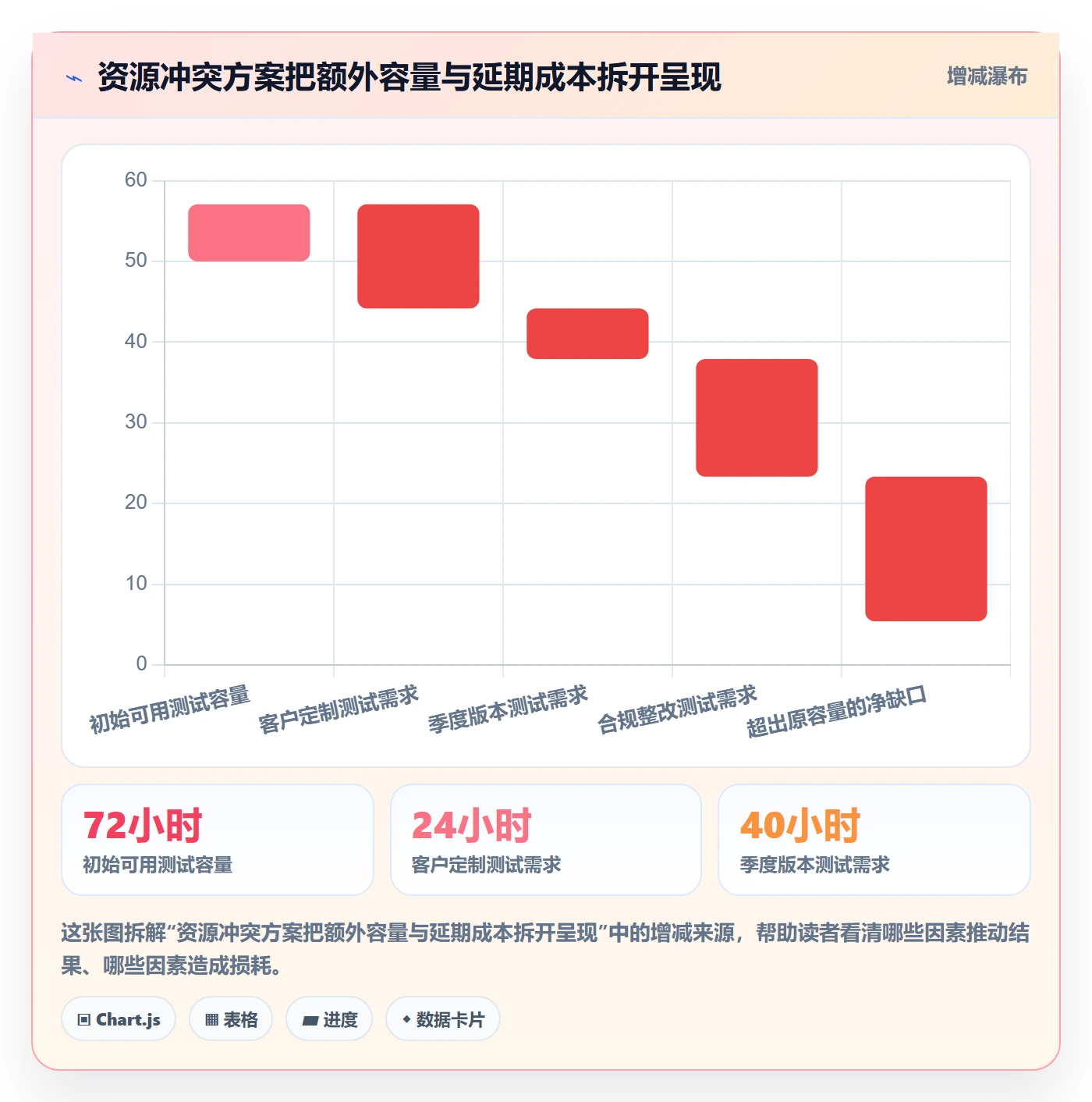 角色实操方法:跨部门团队提升资源管理效率的制度设计方法与模板