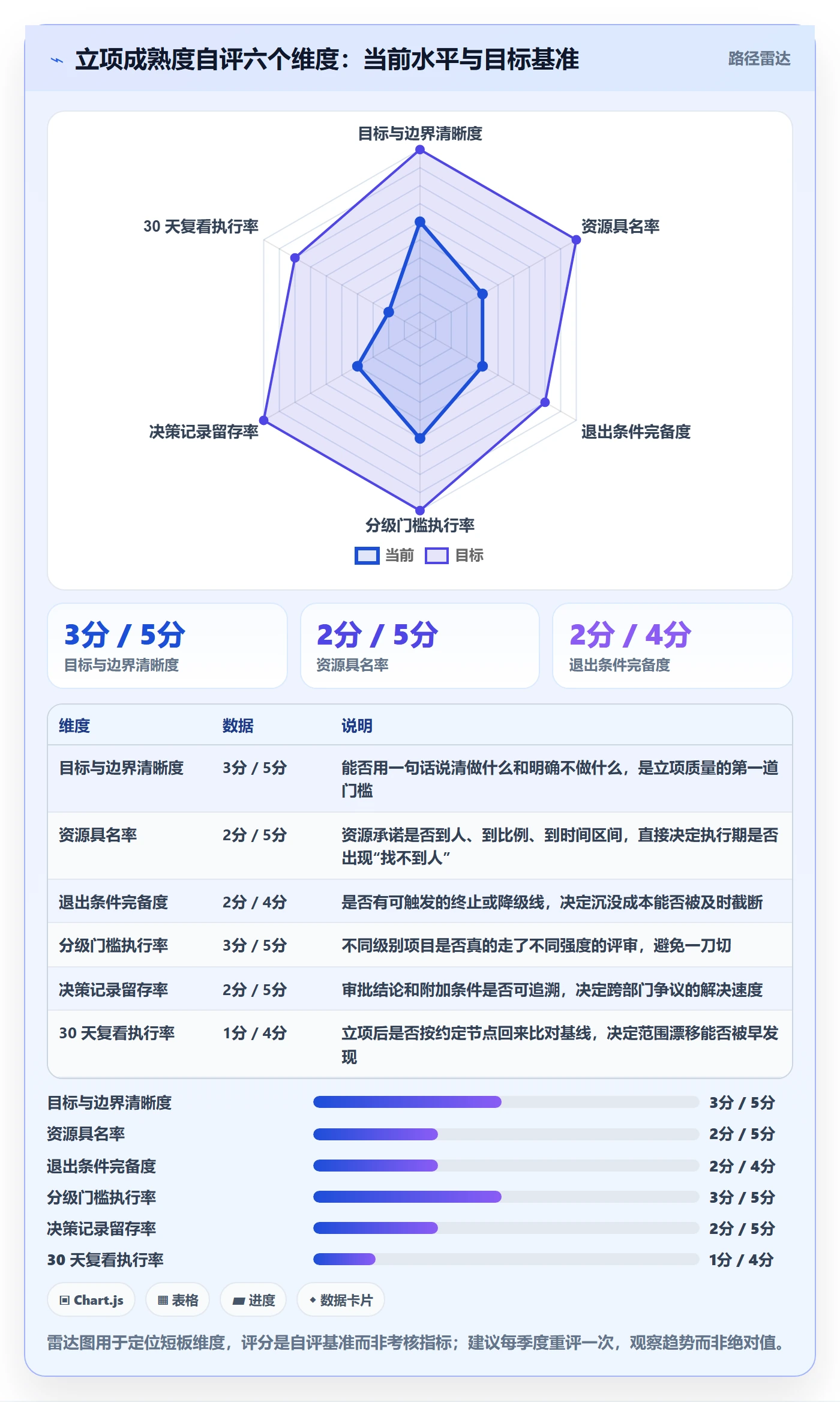 立项管理指南:跨部门团队如何做好项目立项,效率提升全流程